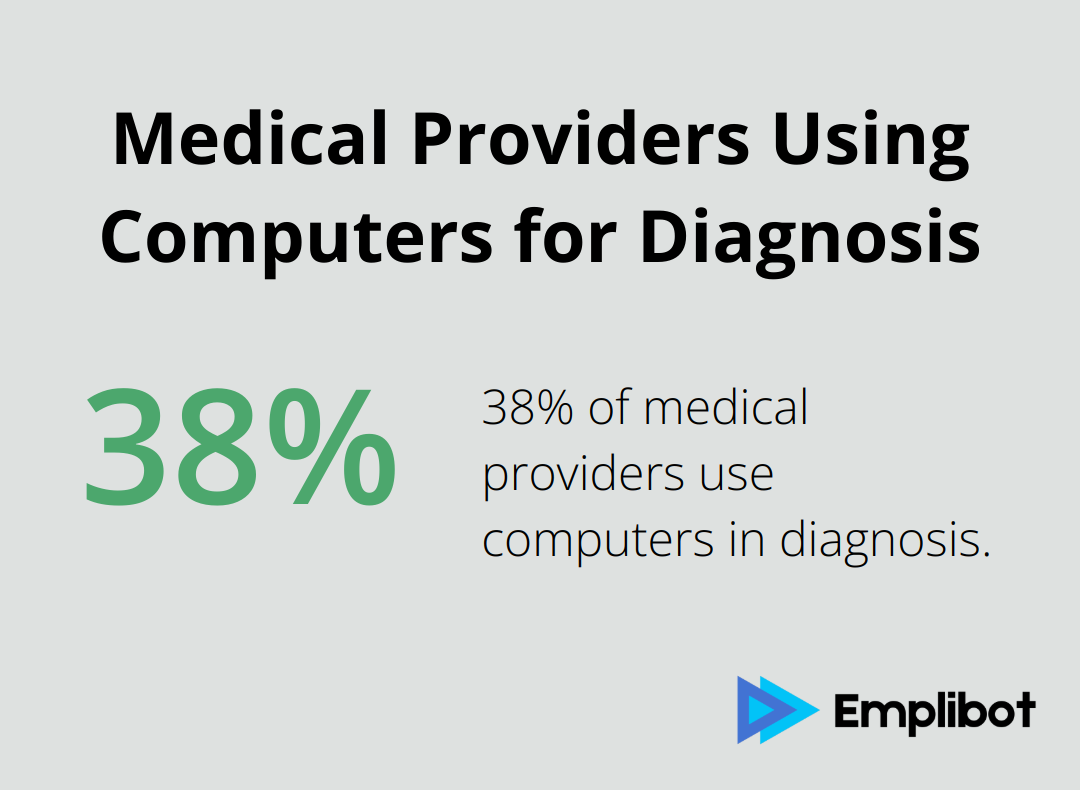 Pie chart showing 38% of medical providers use computers as part of their diagnosis process