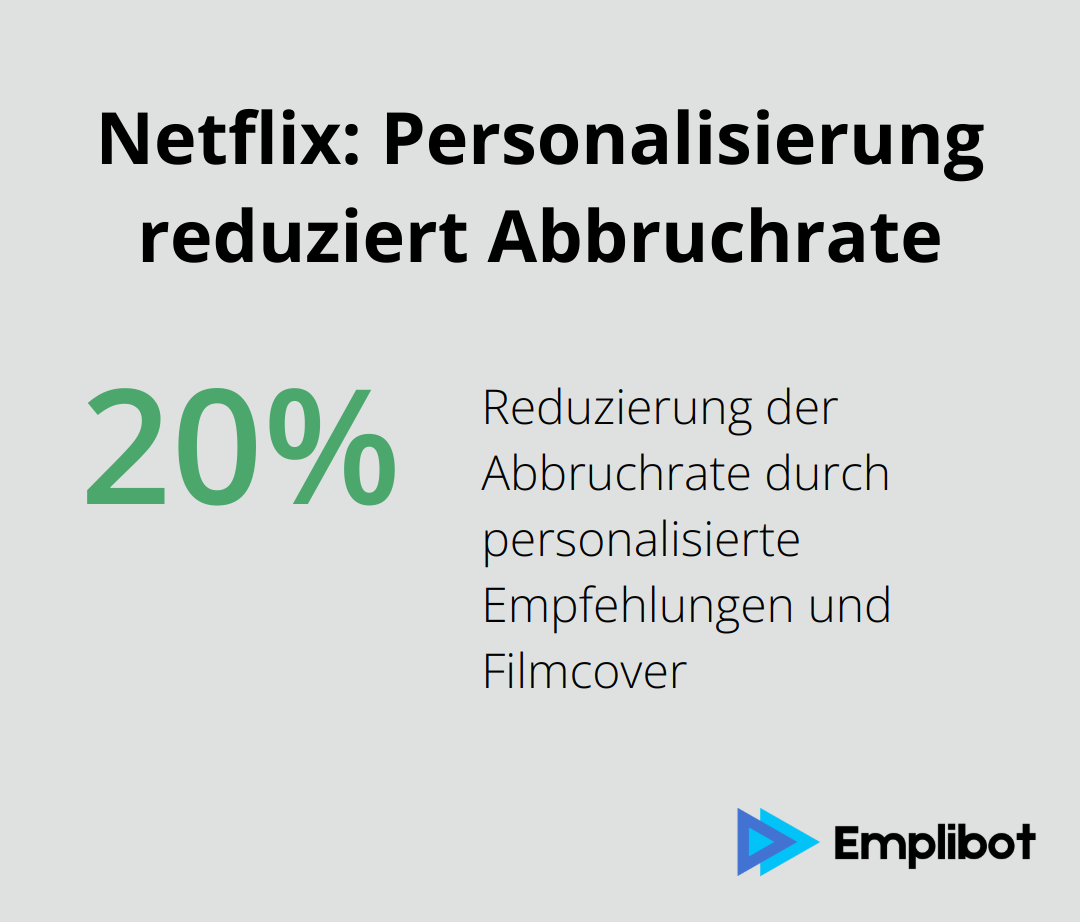 Infografik zeigt, dass Netflix durch Personalisierung die Abbruchrate um 20% reduziert hat