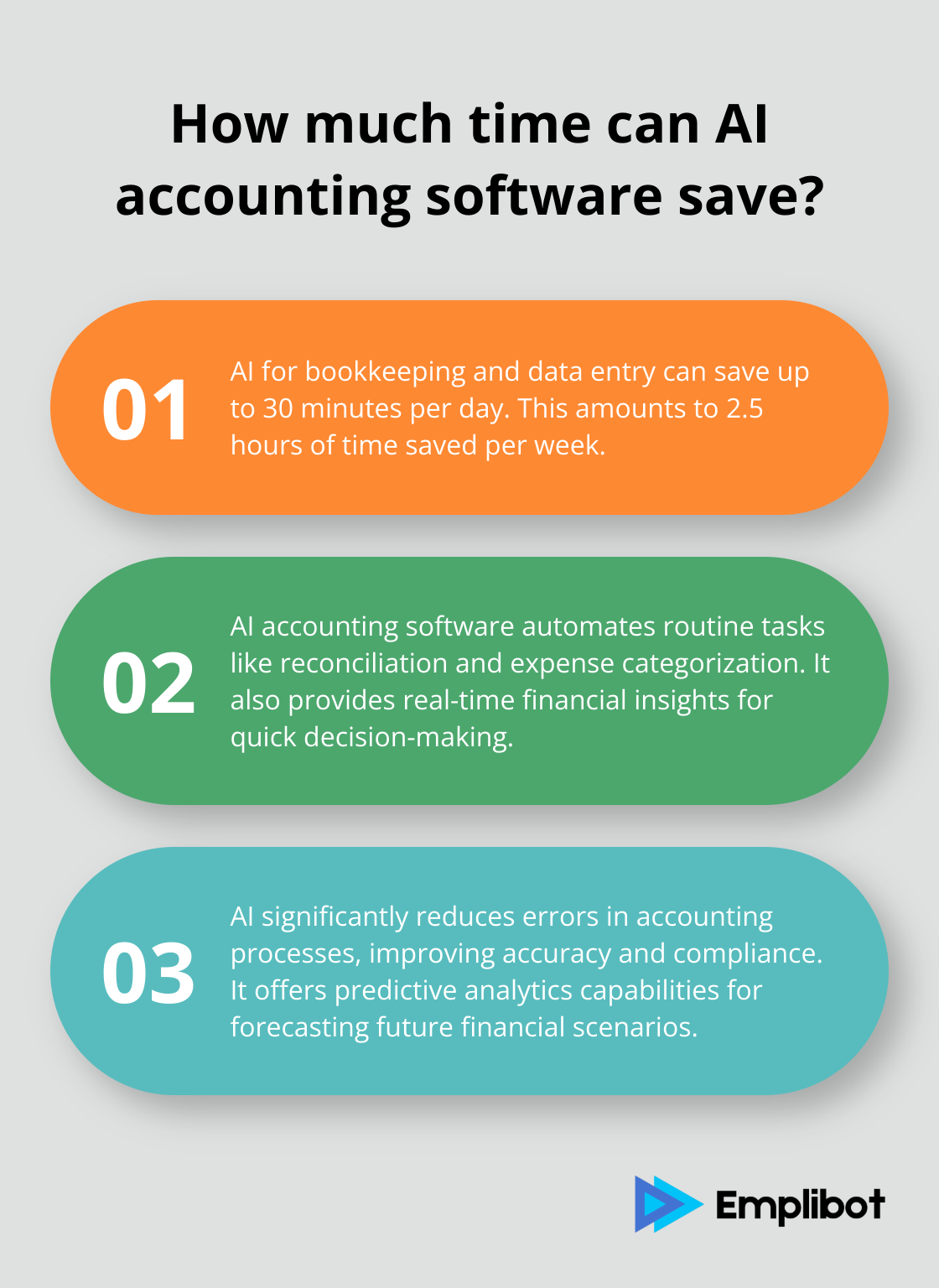 Infographic: How much time can AI accounting software save?