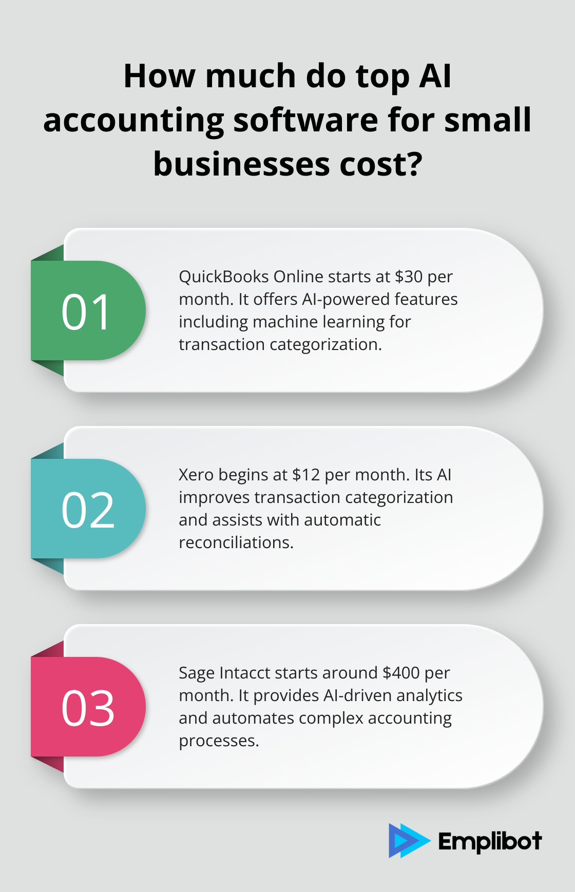 Infographic: How much do top AI accounting software for small businesses cost?