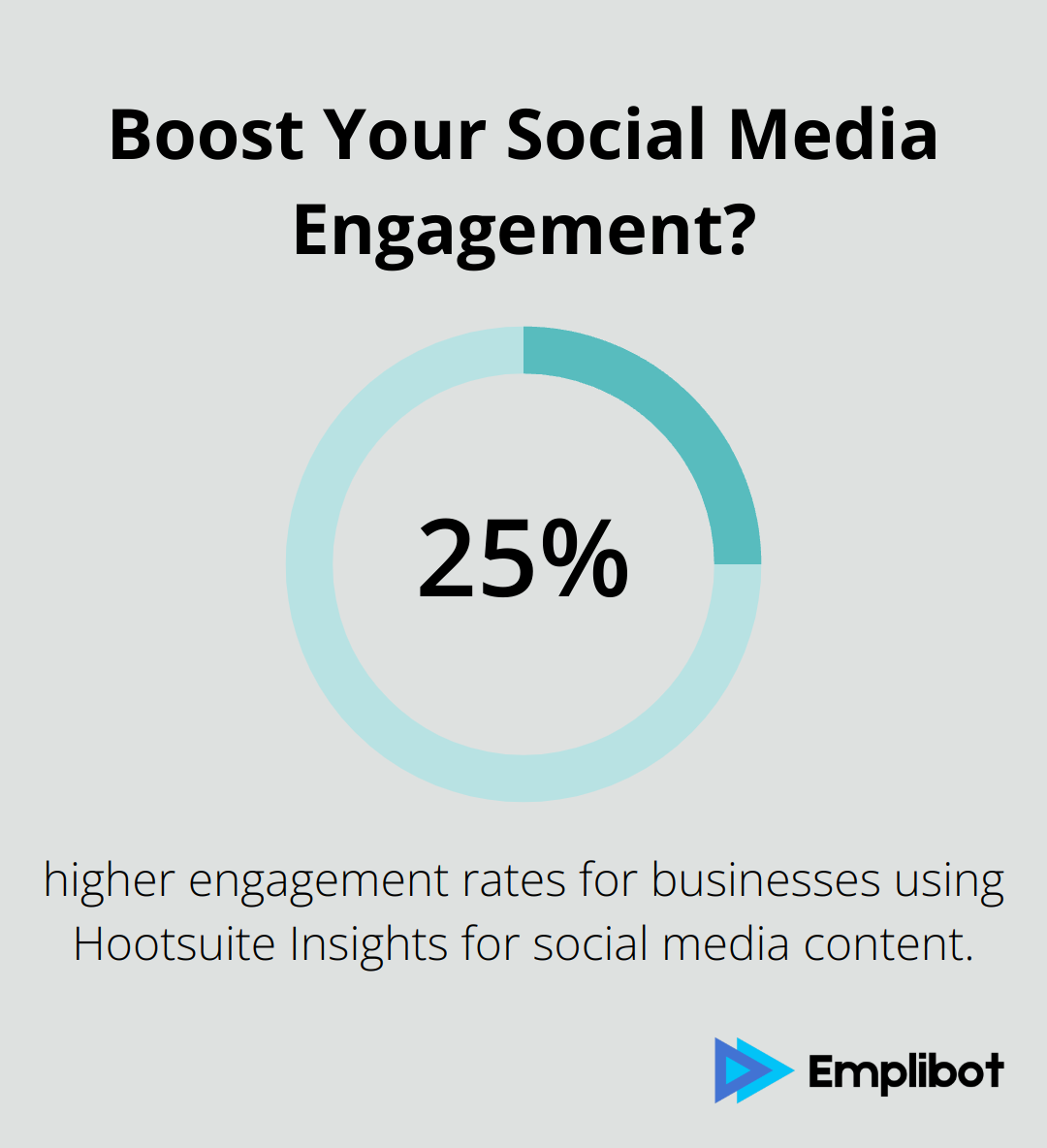 Infographic: Boost Your Social Media Engagement? - best marketing ai tools