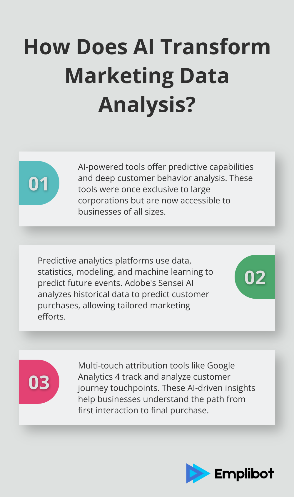 Infographic: How Does AI Transform Marketing Data Analysis?