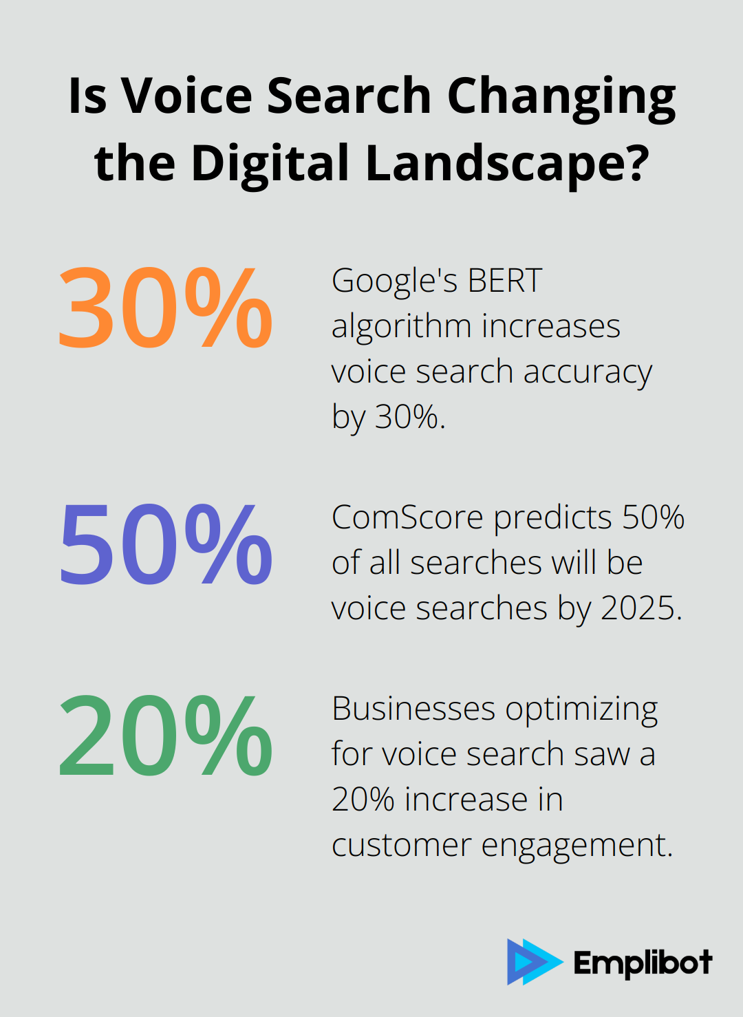 Infographic: Is Voice Search Changing the Digital Landscape? - best marketing ai tools