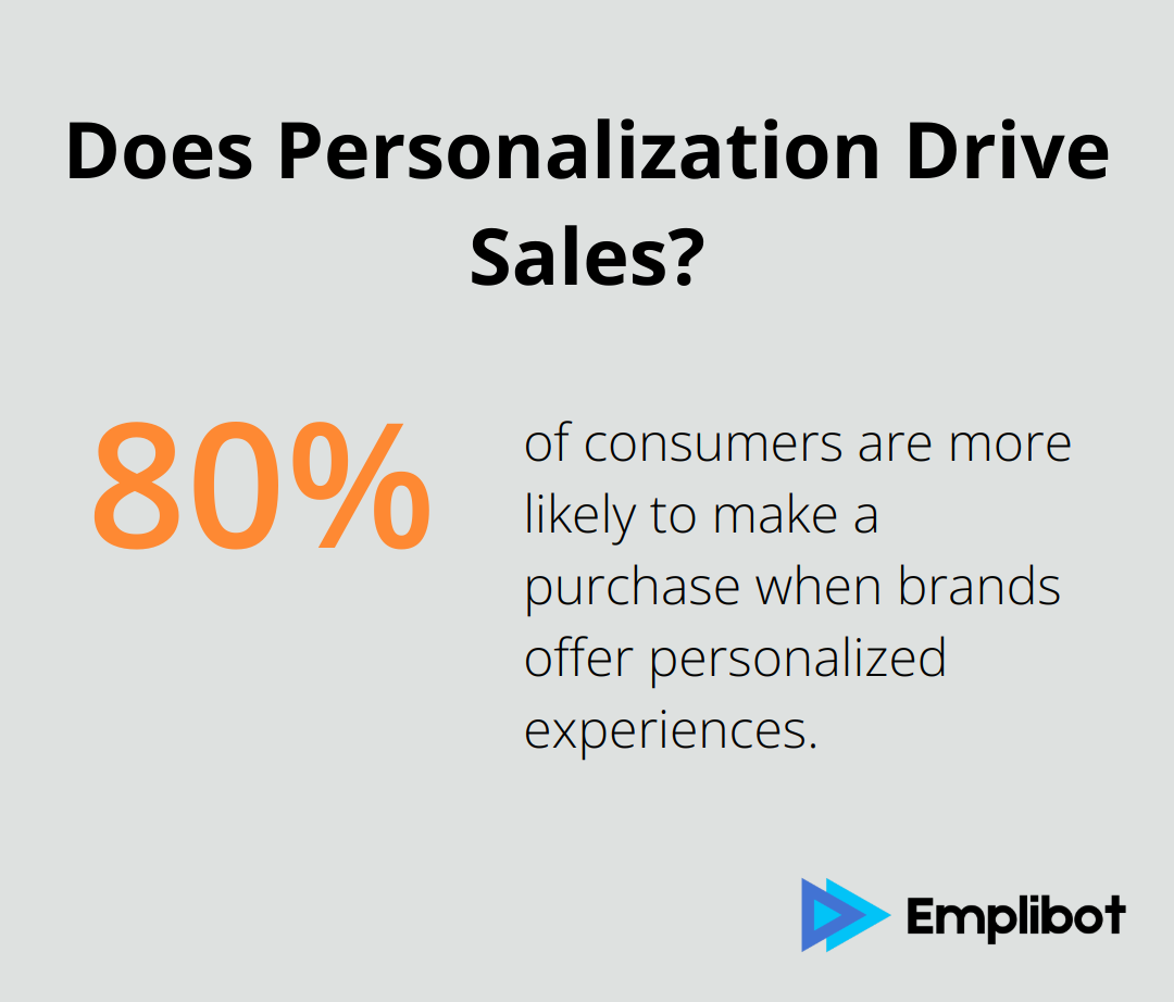 Infographic: Does Personalization Drive Sales?