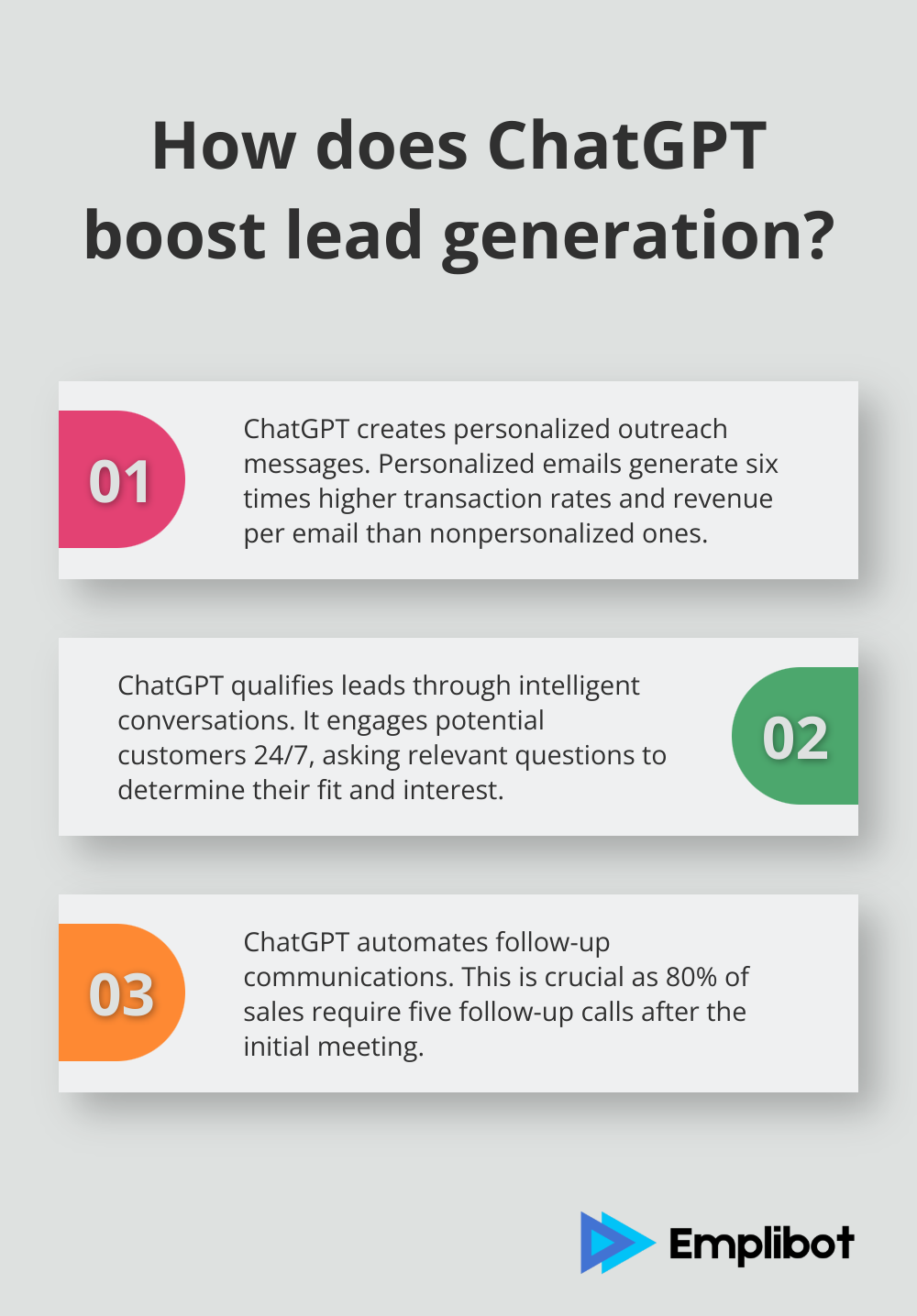 Infographic: How does ChatGPT boost lead generation? - chatgpt lead generation