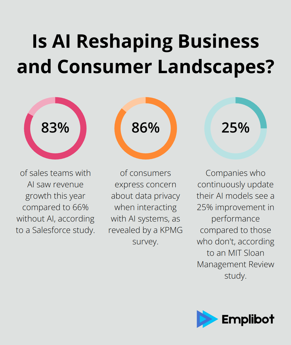 Infographic: Is AI Reshaping Business and Consumer Landscapes? - chatgpt lead generation