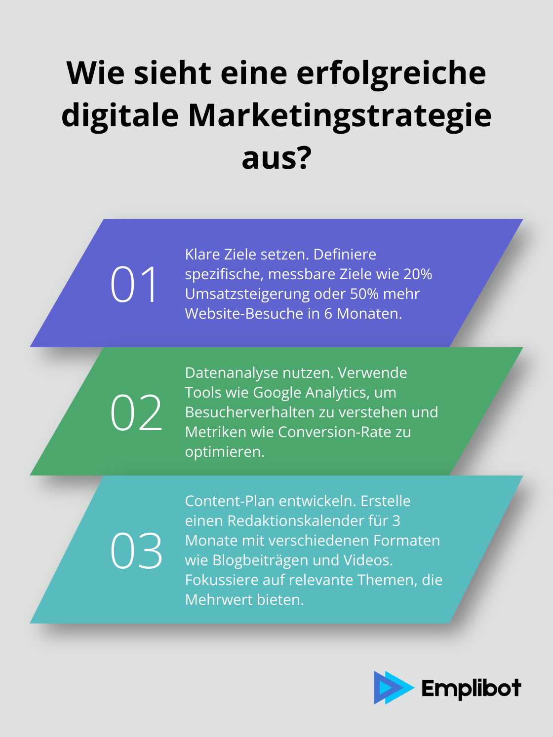 Infographic: Wie sieht eine erfolgreiche digitale Marketingstrategie aus? - digital business marketing