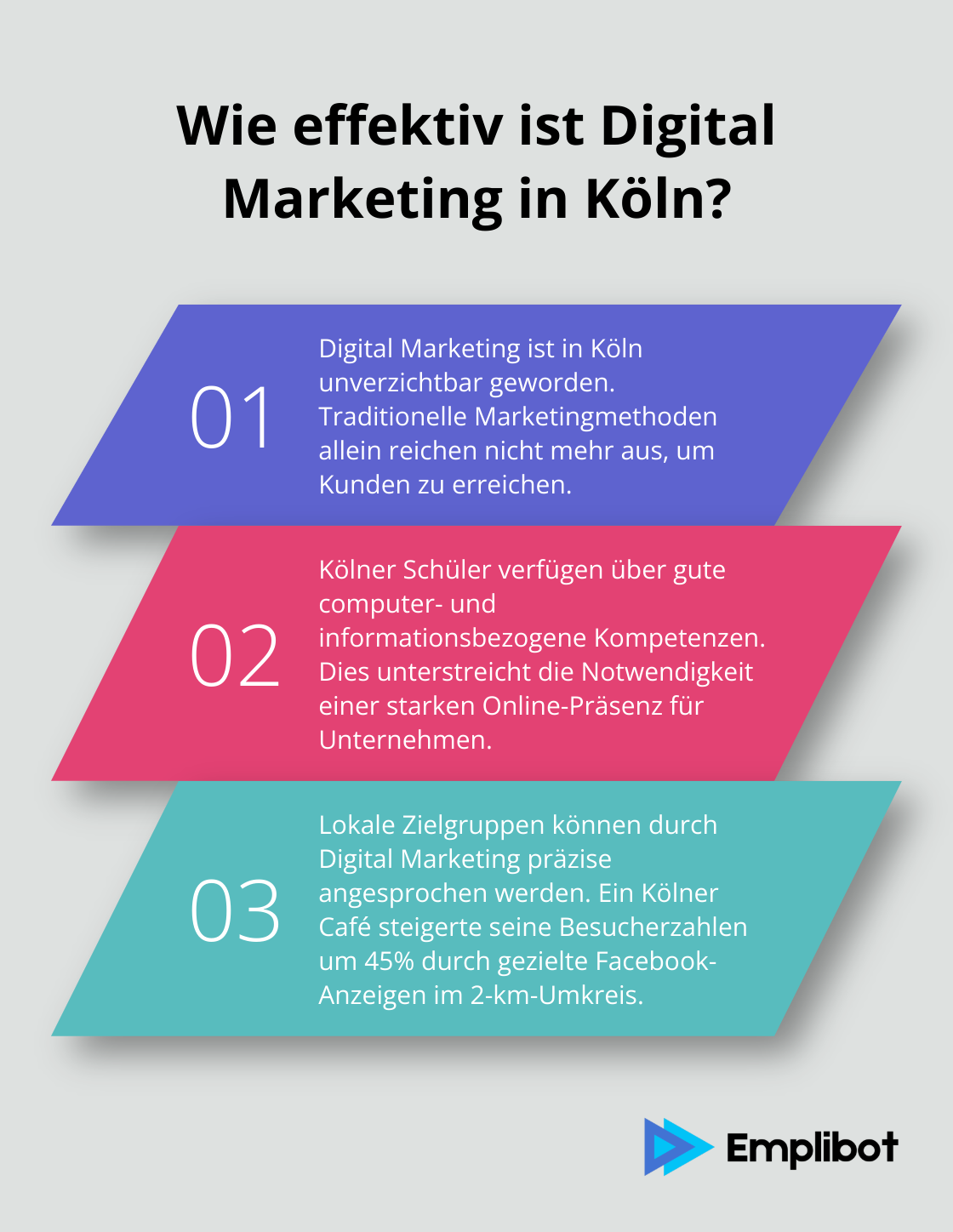 Infographic: Wie effektiv ist Digital Marketing in Köln?