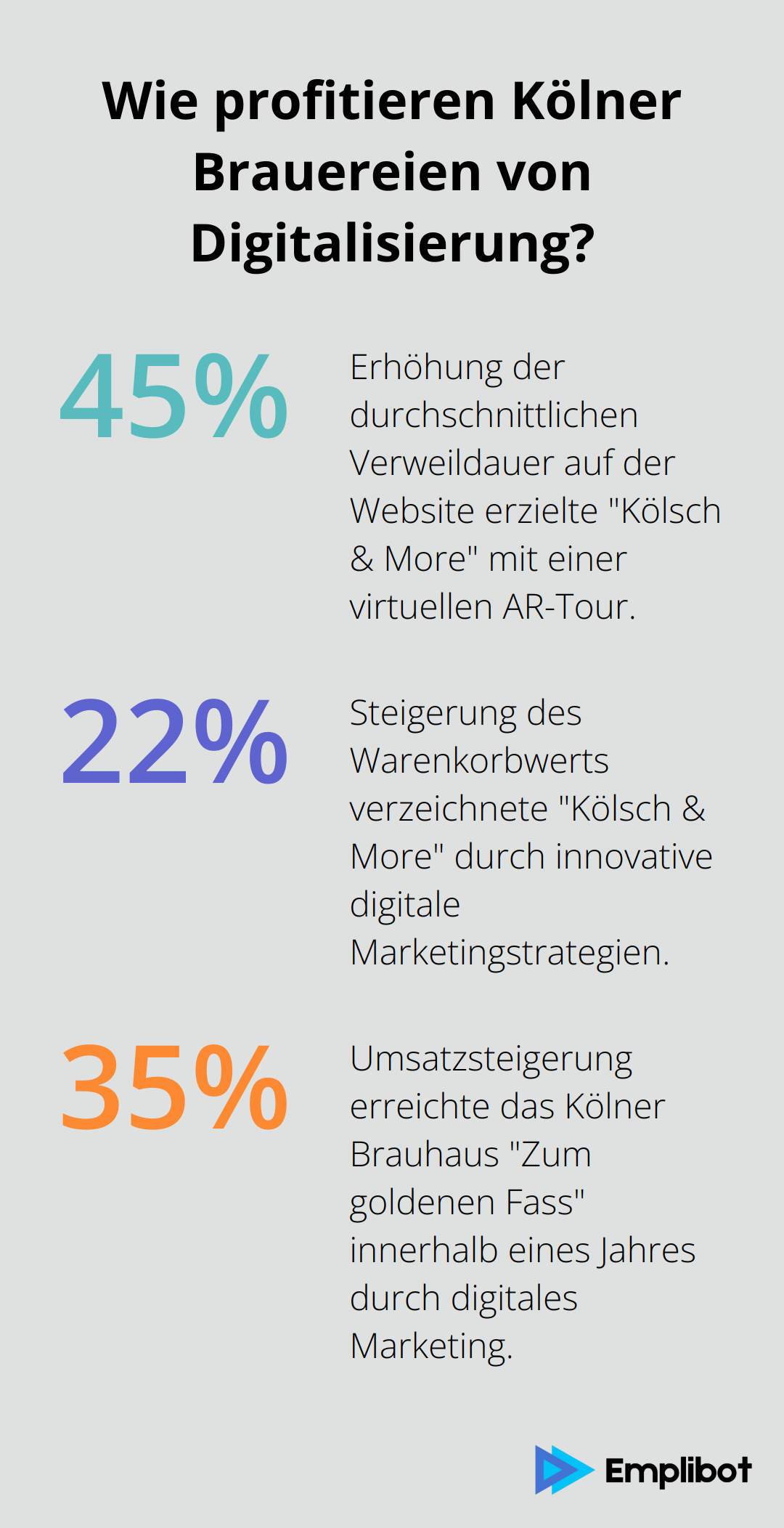 Infographic: Wie profitieren Kölner Brauereien von Digitalisierung? - digital marketing köln