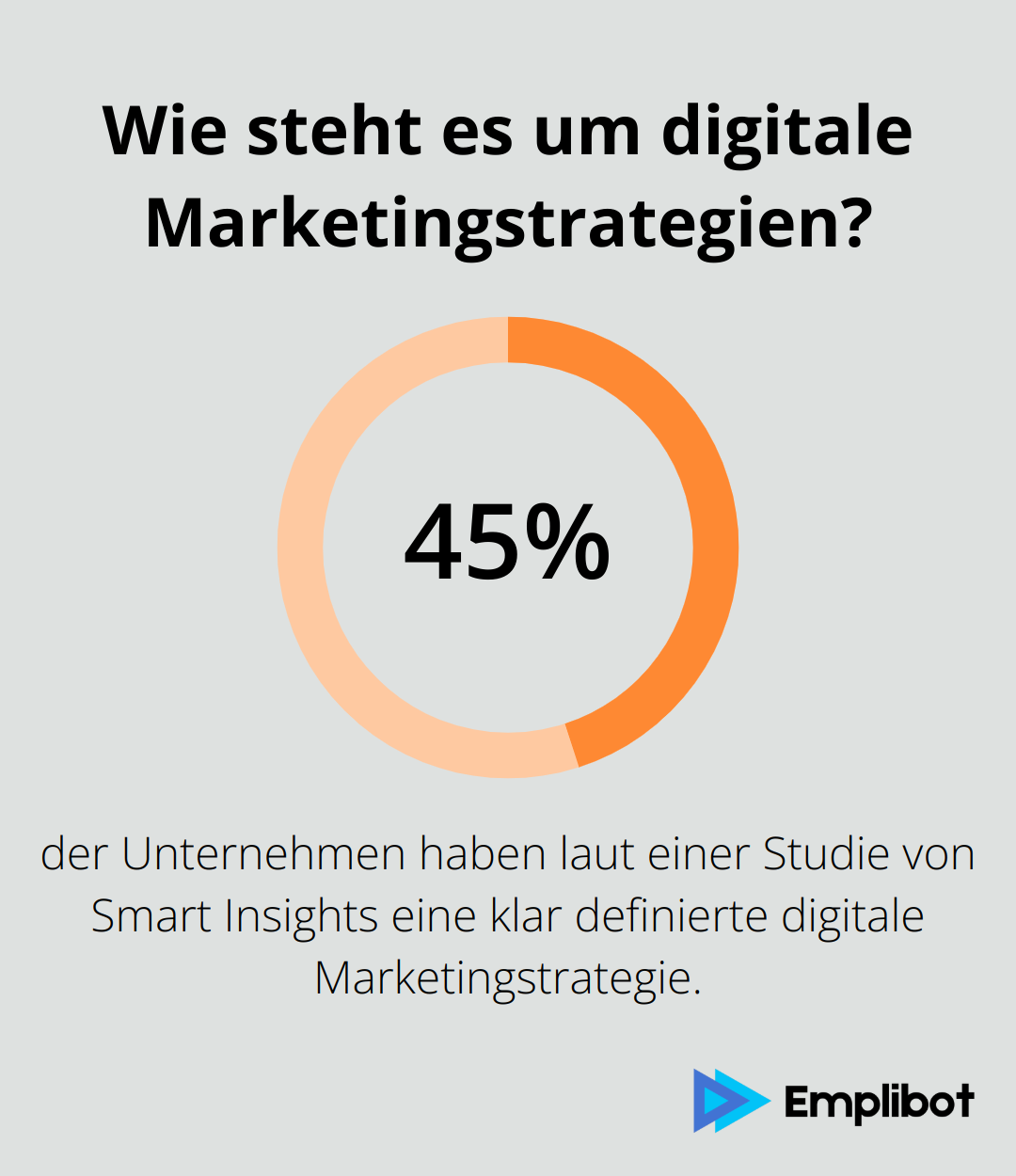 Infographic: Wie steht es um digitale Marketingstrategien?