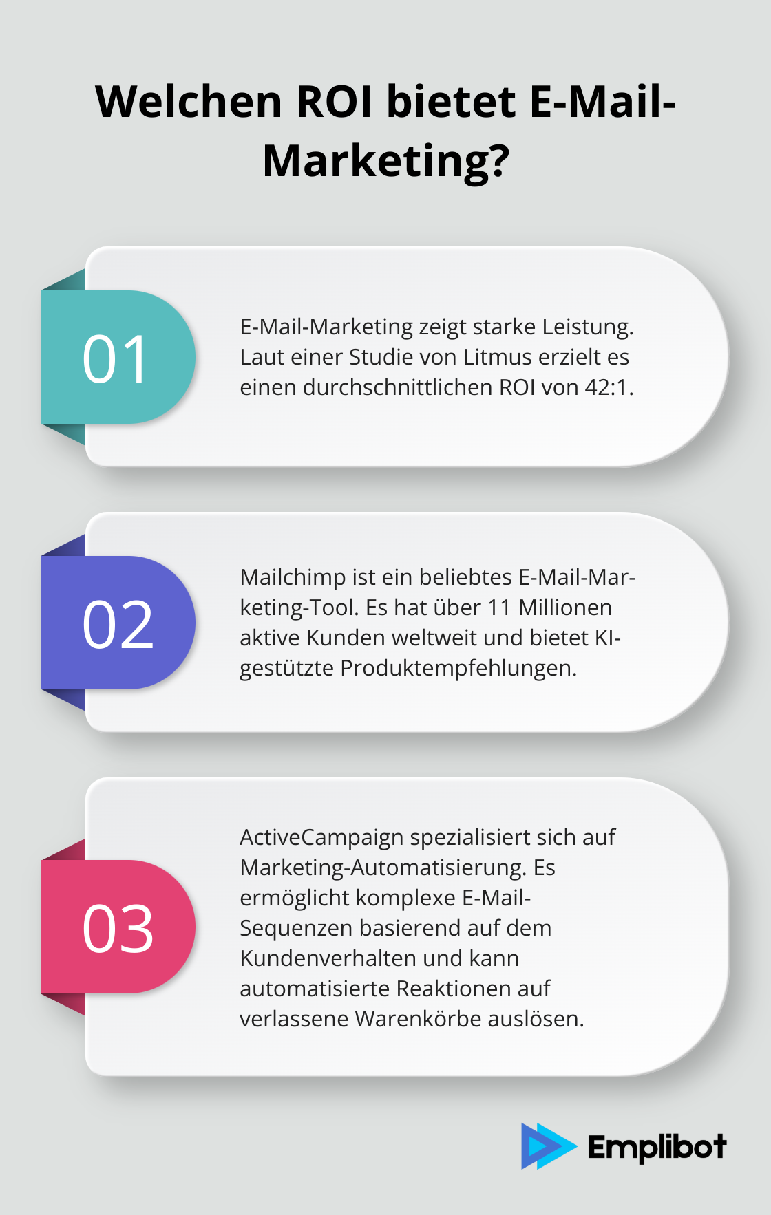 Infographic: Welchen ROI bietet E-Mail-Marketing? - digital marketing tools