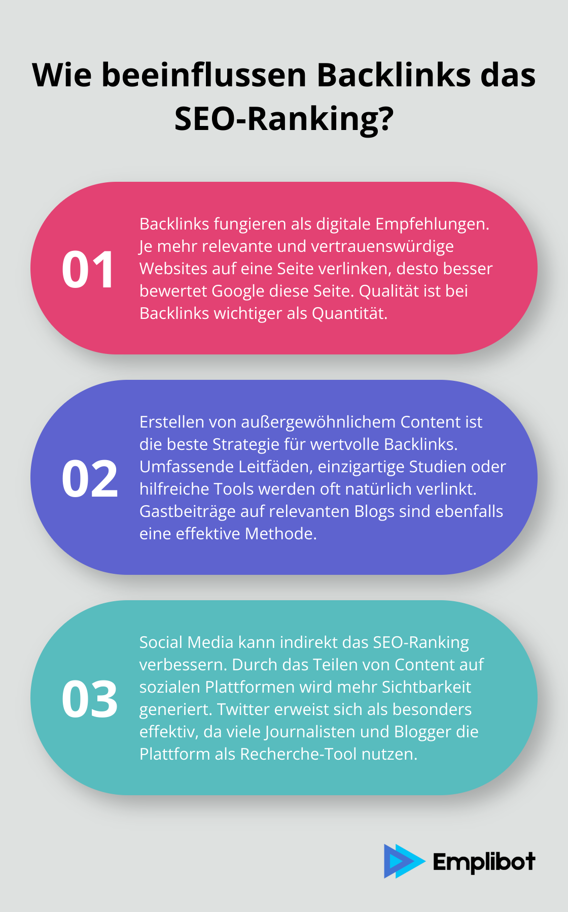 Infographic: Wie beeinflussen Backlinks das SEO-Ranking?