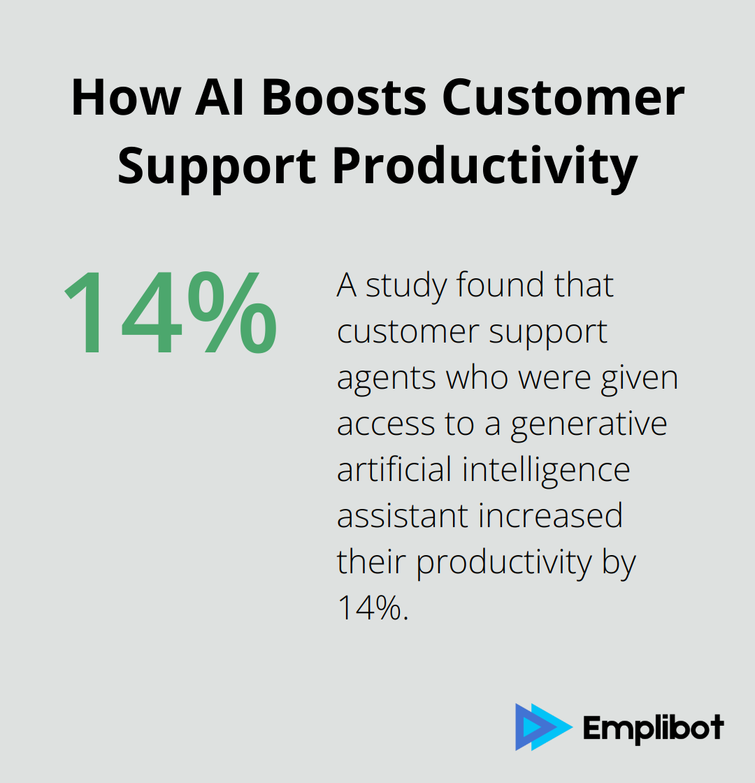 Infographic: How AI Boosts Customer Support Productivity - free ai tools for small business