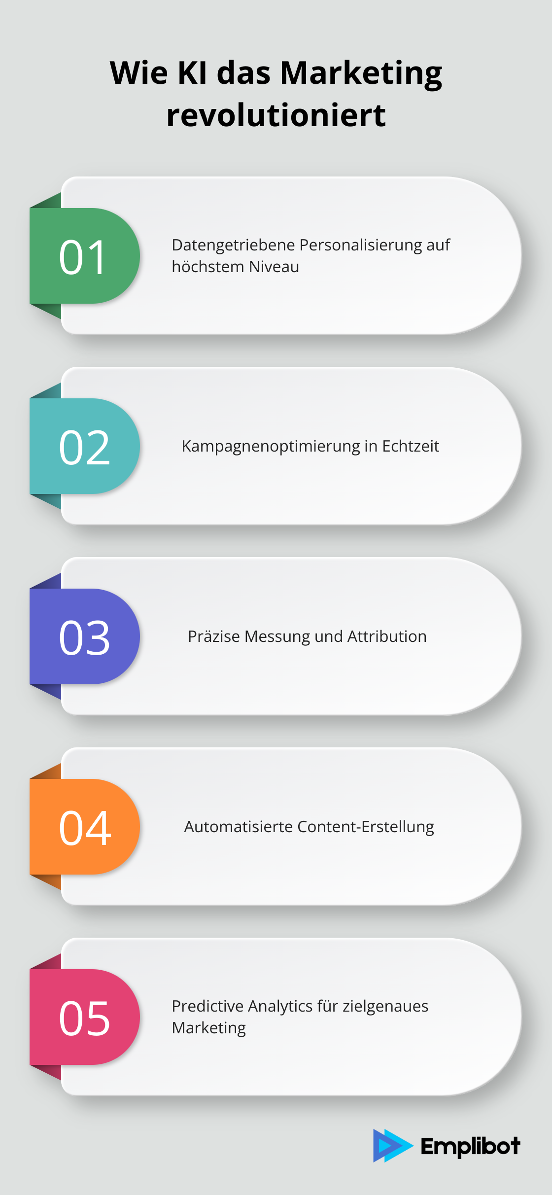Fünf Schlüsselbereiche, in denen KI das Marketing verändert: Personalisierung, Kampagnenoptimierung, Messung und Attribution, Content-Erstellung und Predictive Analytics