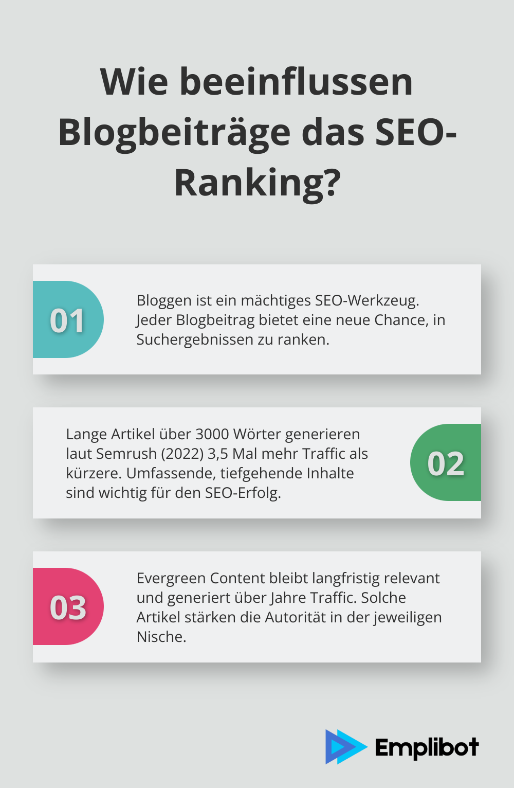 Infographic: Wie beeinflussen Blogbeiträge das SEO-Ranking?