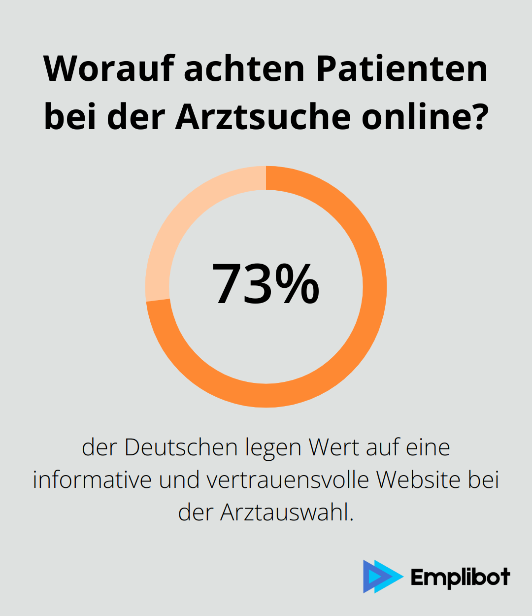 Infographic: Worauf achten Patienten bei der Arztsuche online? - seo für ärzte