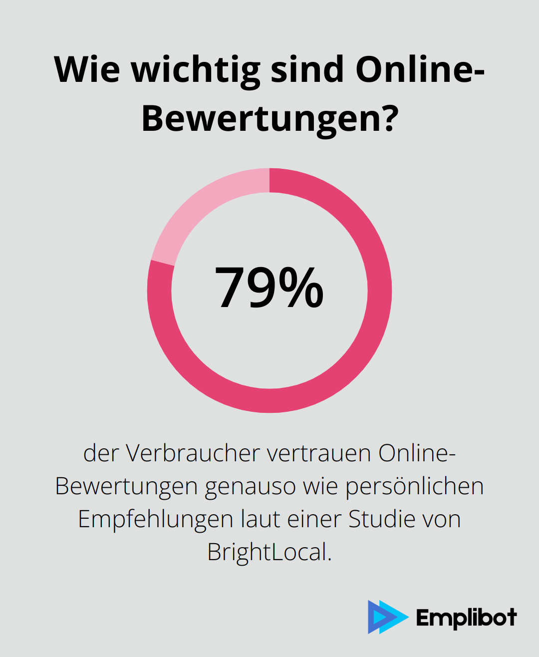 Infographic: Wie wichtig sind Online-Bewertungen?