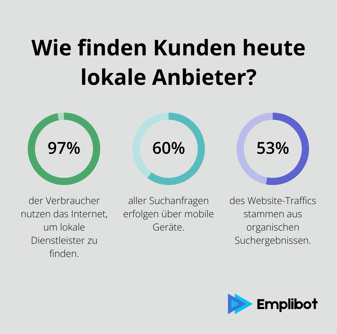 Infographic: Wie finden Kunden heute lokale Anbieter?