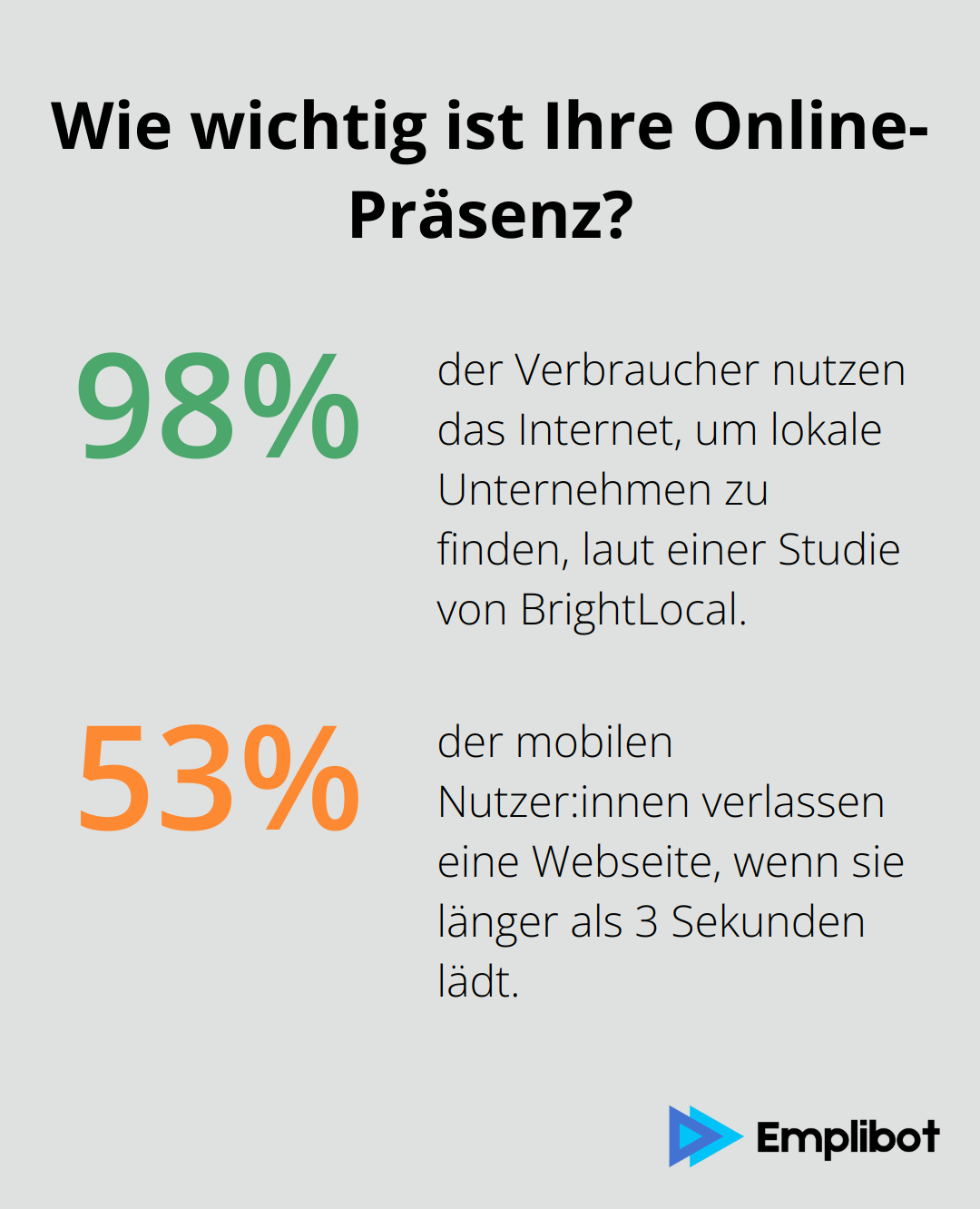 Infographic: Wie wichtig ist Ihre Online-Präsenz? - seo für kleine unternehmen