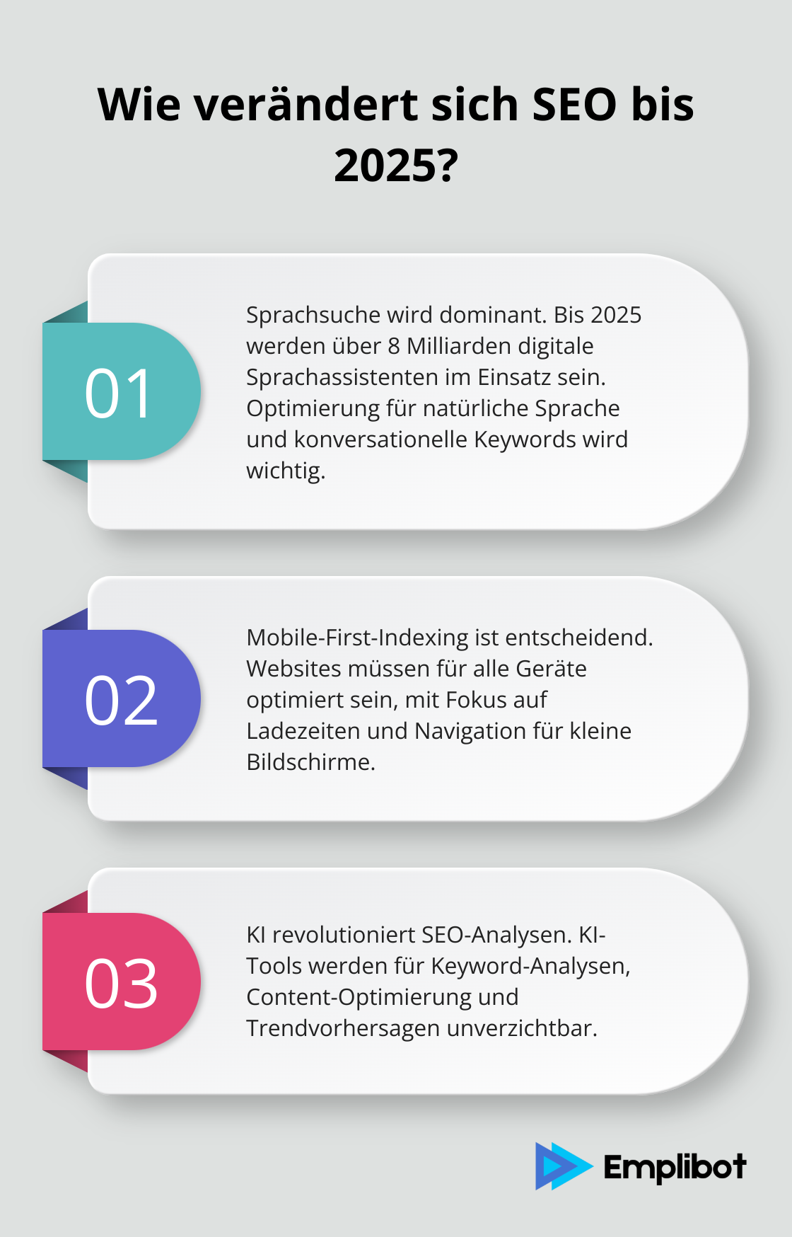 Infographic: Wie verändert sich SEO bis 2025? - seo für selbstständige