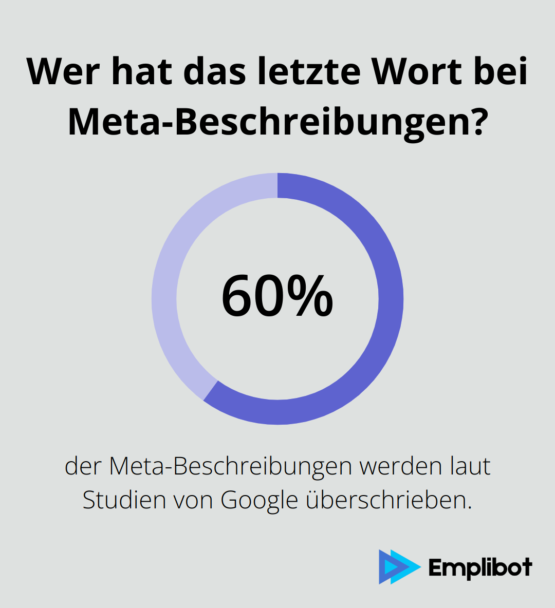 Infographic: Wer hat das letzte Wort bei Meta-Beschreibungen? - seo hotellerie