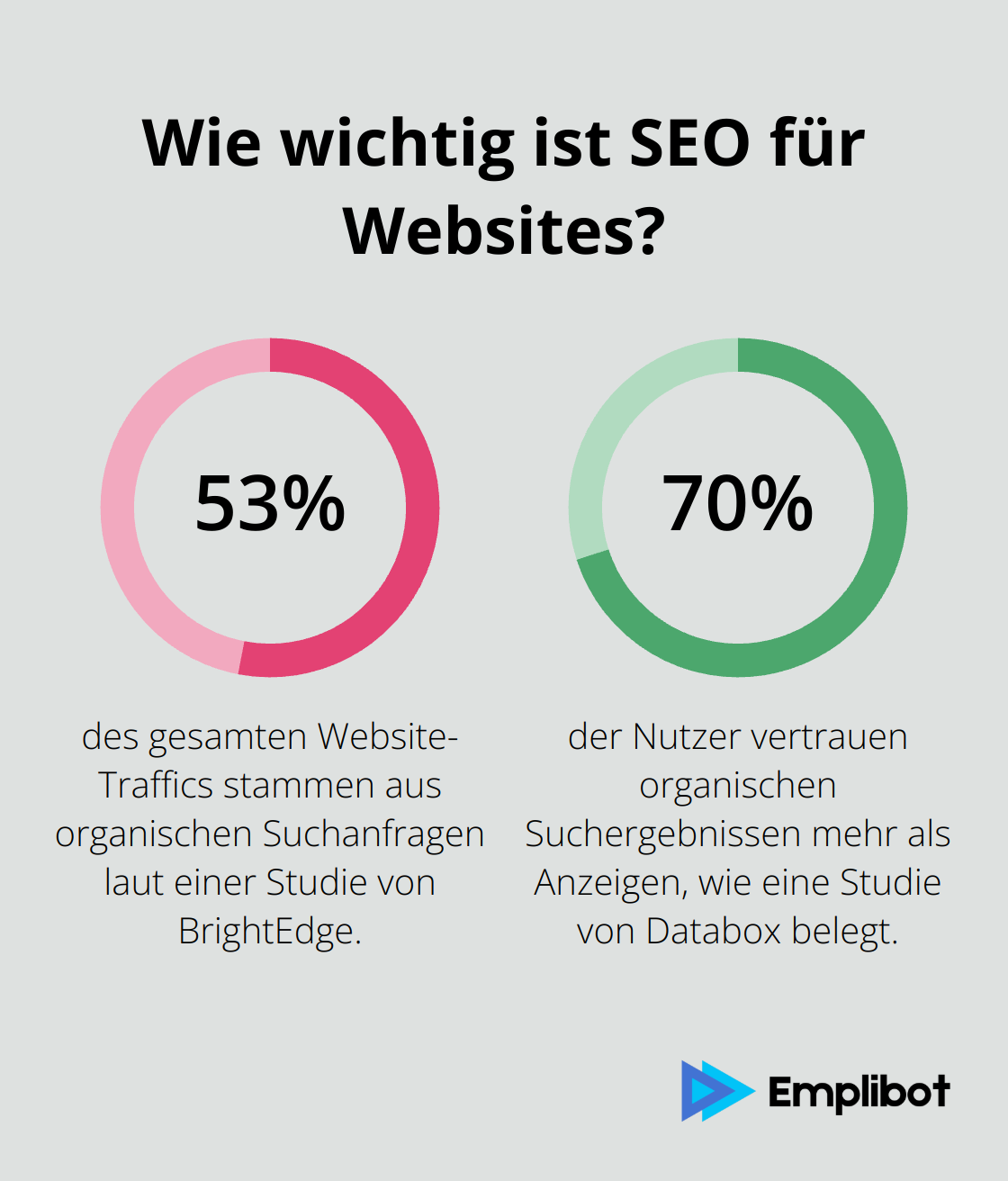 Infographic: Wie wichtig ist SEO für Websites? - seo marketing basics