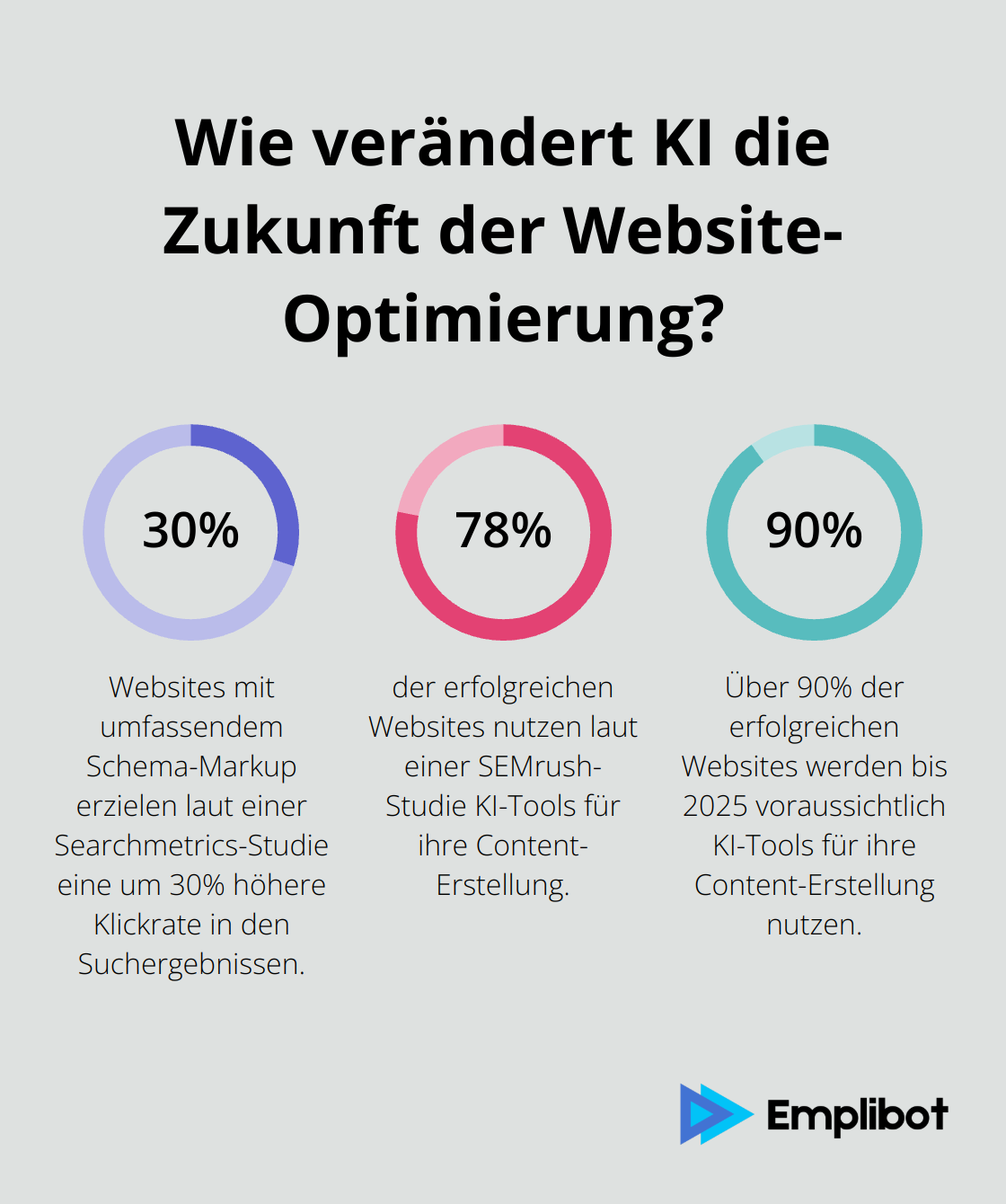 Infographic: Wie verändert KI die Zukunft der Website-Optimierung? - seo strategie