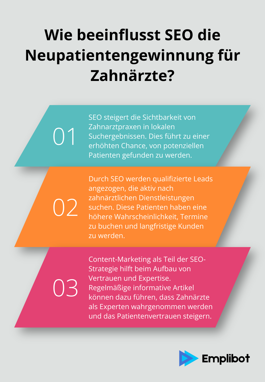 Infographic: Wie beeinflusst SEO die Neupatientengewinnung für Zahnärzte? - seo zahnärzte