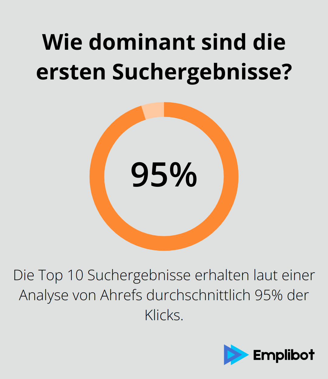 Infographic: Wie dominant sind die ersten Suchergebnisse? - seo-ziele