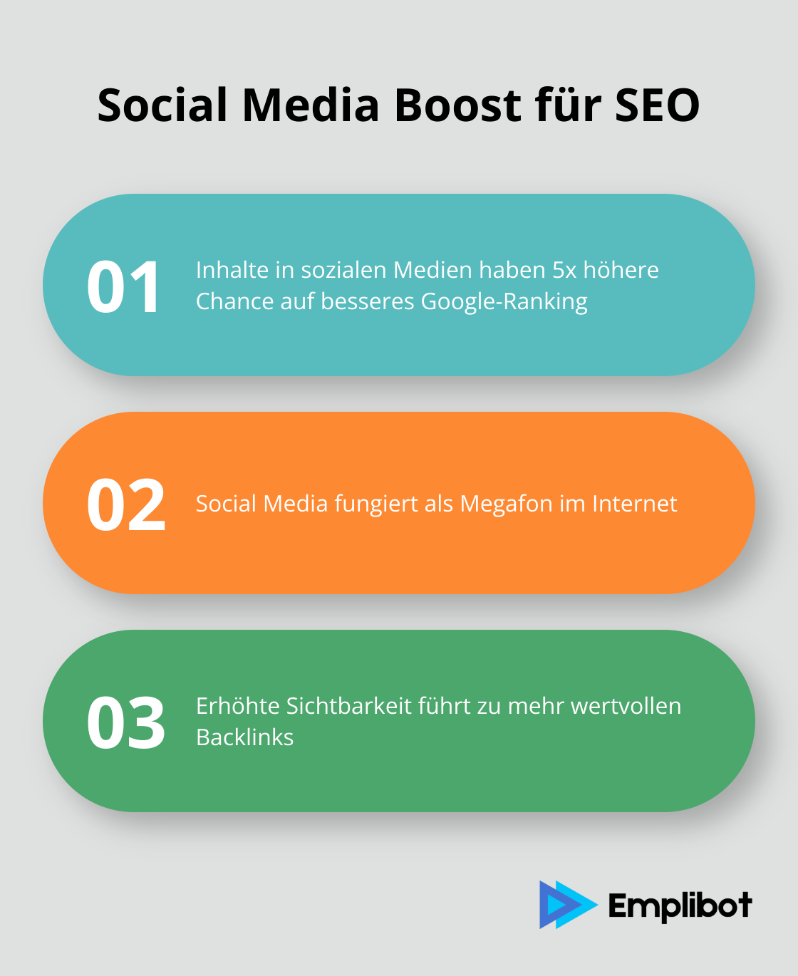 Infografik zeigt, wie Social Media das SEO-Ranking verbessern kann - social media suchmaschinenoptimierung