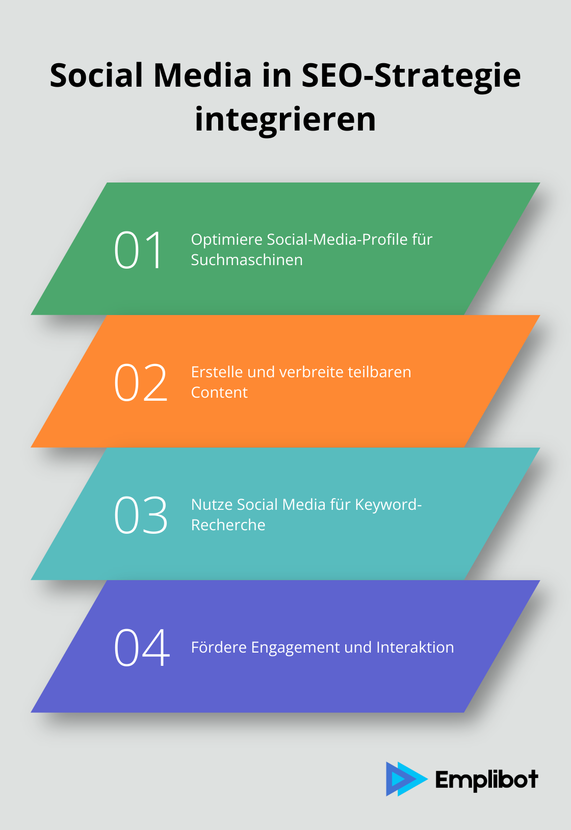 Infografik zeigt Schritte zur Integration von Social Media in die SEO-Strategie - social media suchmaschinenoptimierung