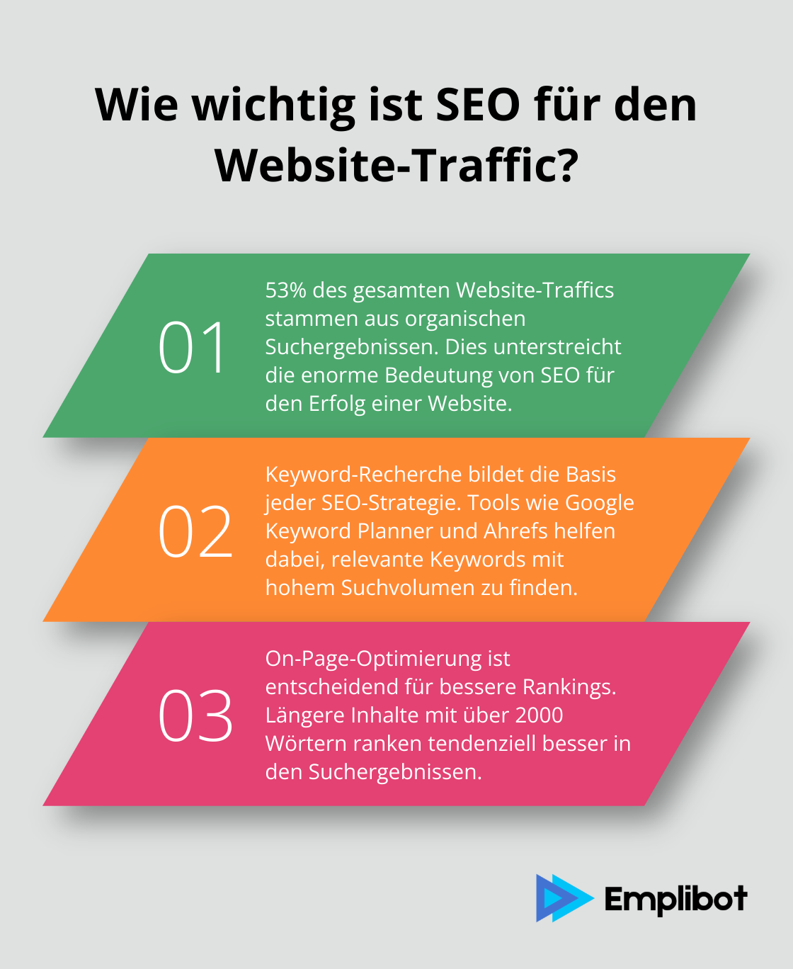 Infographic: Wie wichtig ist SEO für den Website-Traffic? - suchmaschinenoptimierung analyse