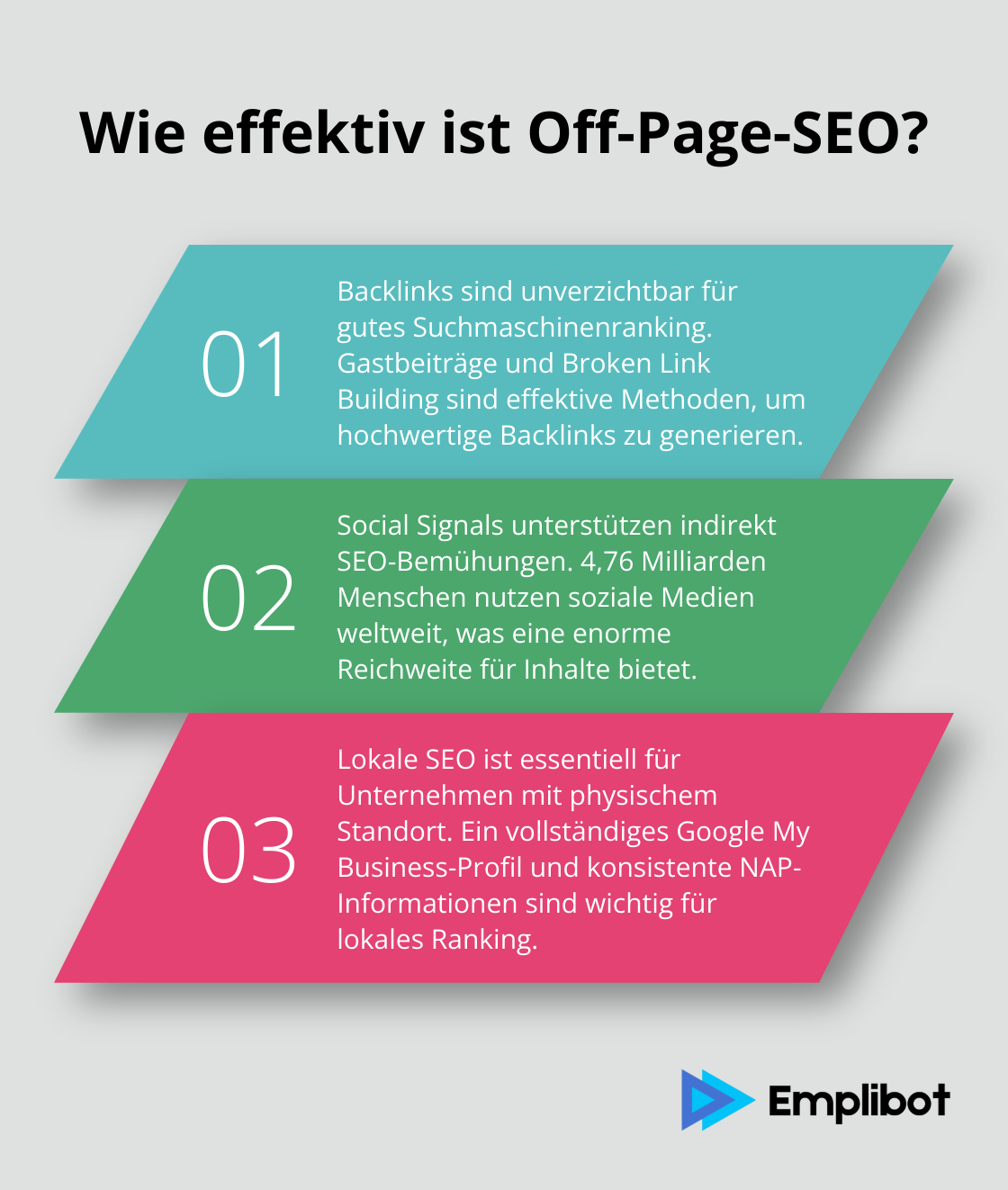 Infographic: Wie effektiv ist Off-Page-SEO?