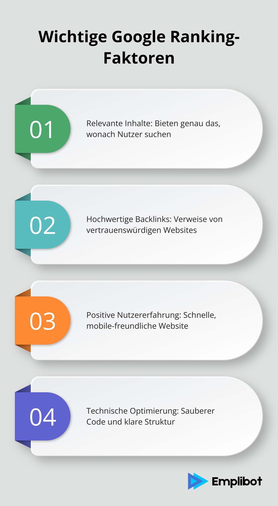 Infografik zeigt die vier wichtigsten Google Ranking-Faktoren: Relevante Inhalte, Hochwertige Backlinks, Positive Nutzererfahrung und Technische Optimierung - suchmaschinenoptimierung für anfänger