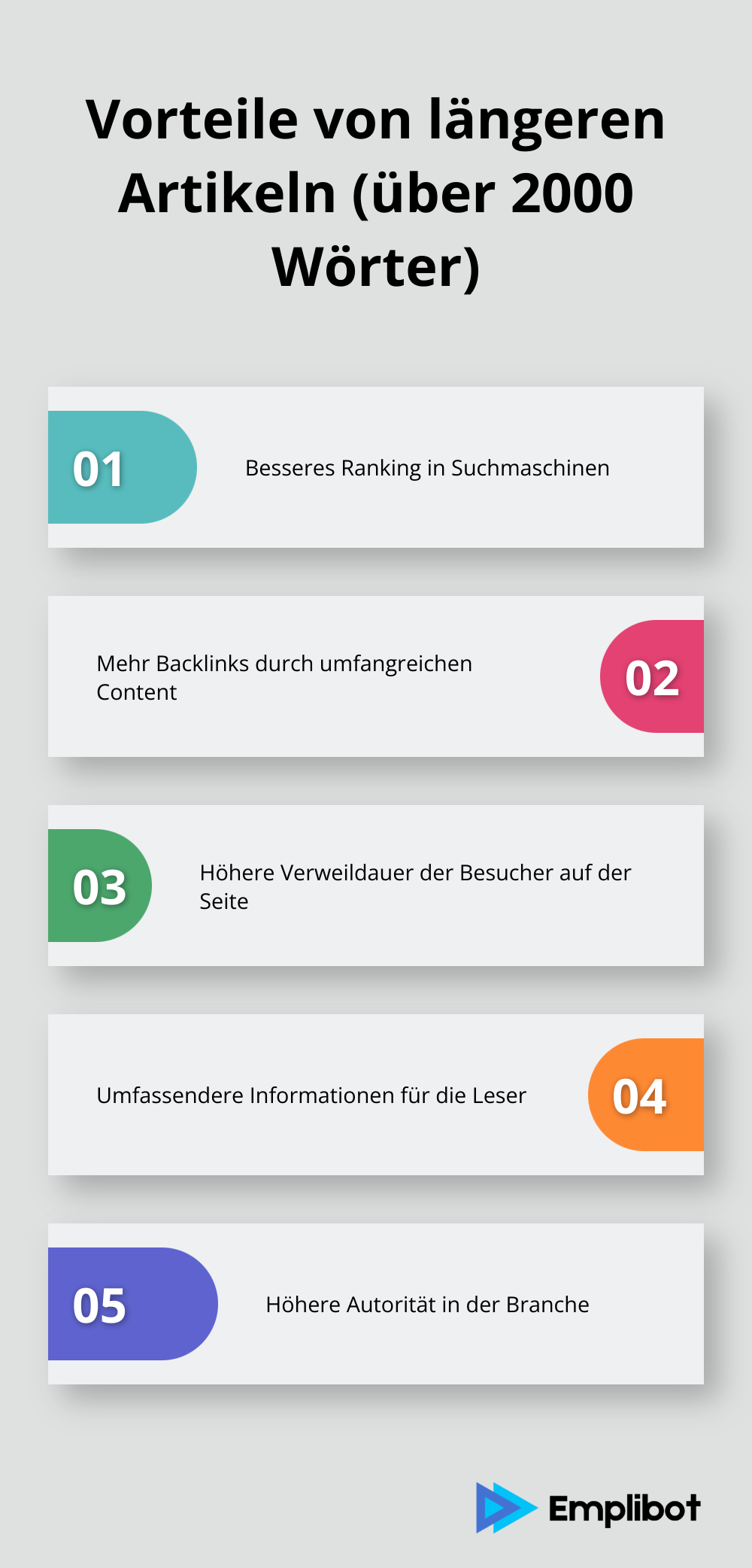 Infografik zeigt die Vorteile von Artikeln mit über 2000 Wörtern: Besseres Ranking, Mehr Backlinks, Höhere Verweildauer, Umfassendere Informationen, Höhere Autorität - suchmaschinenoptimierung für anfänger