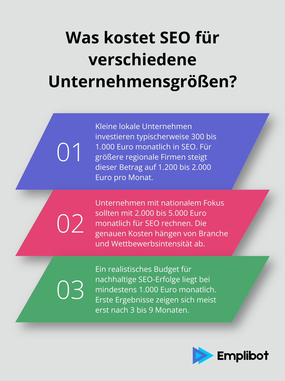 Infographic: Was kostet SEO für verschiedene Unternehmensgrößen?