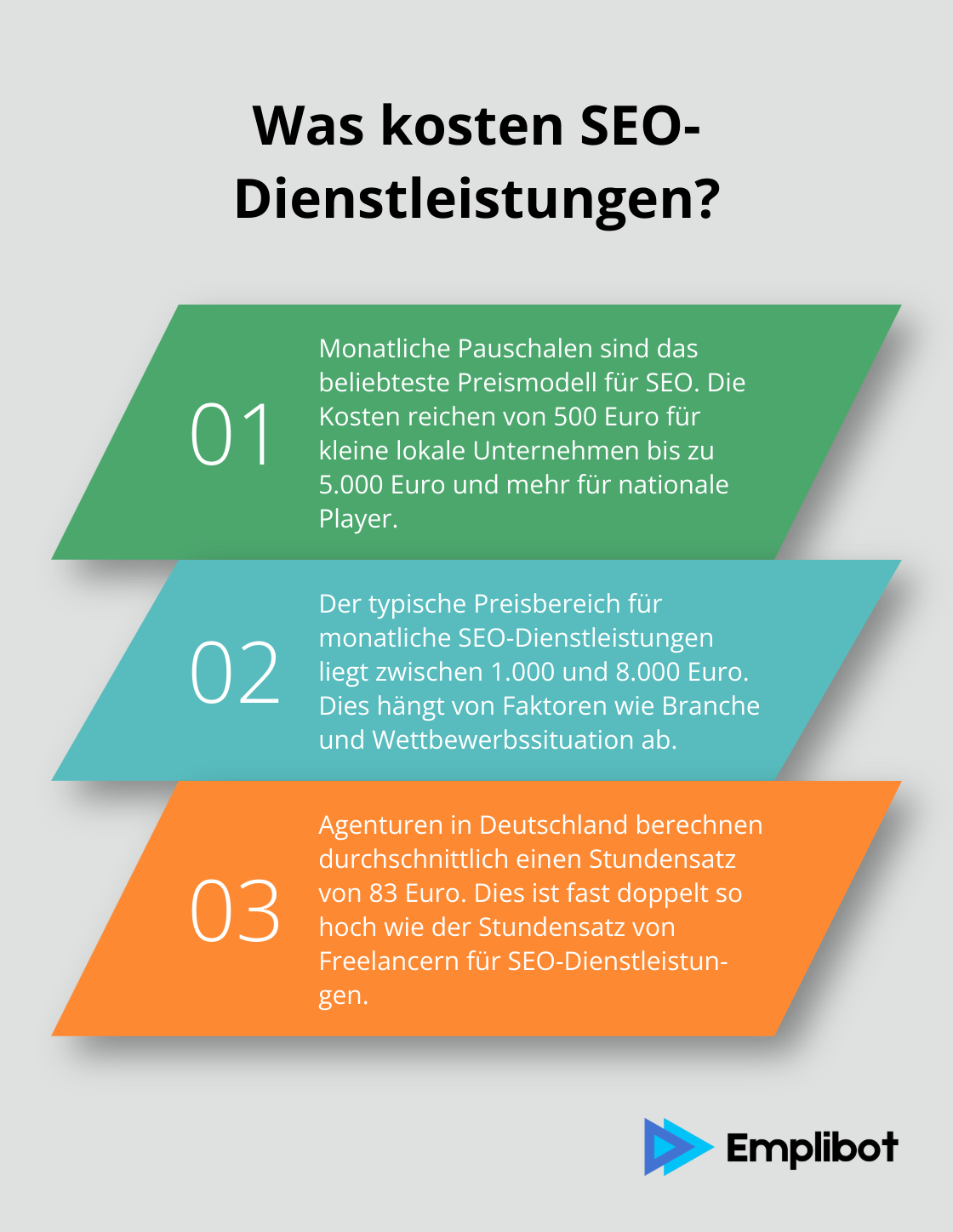 Infographic: Was kosten SEO-Dienstleistungen? - suchmaschinenoptimierung preis