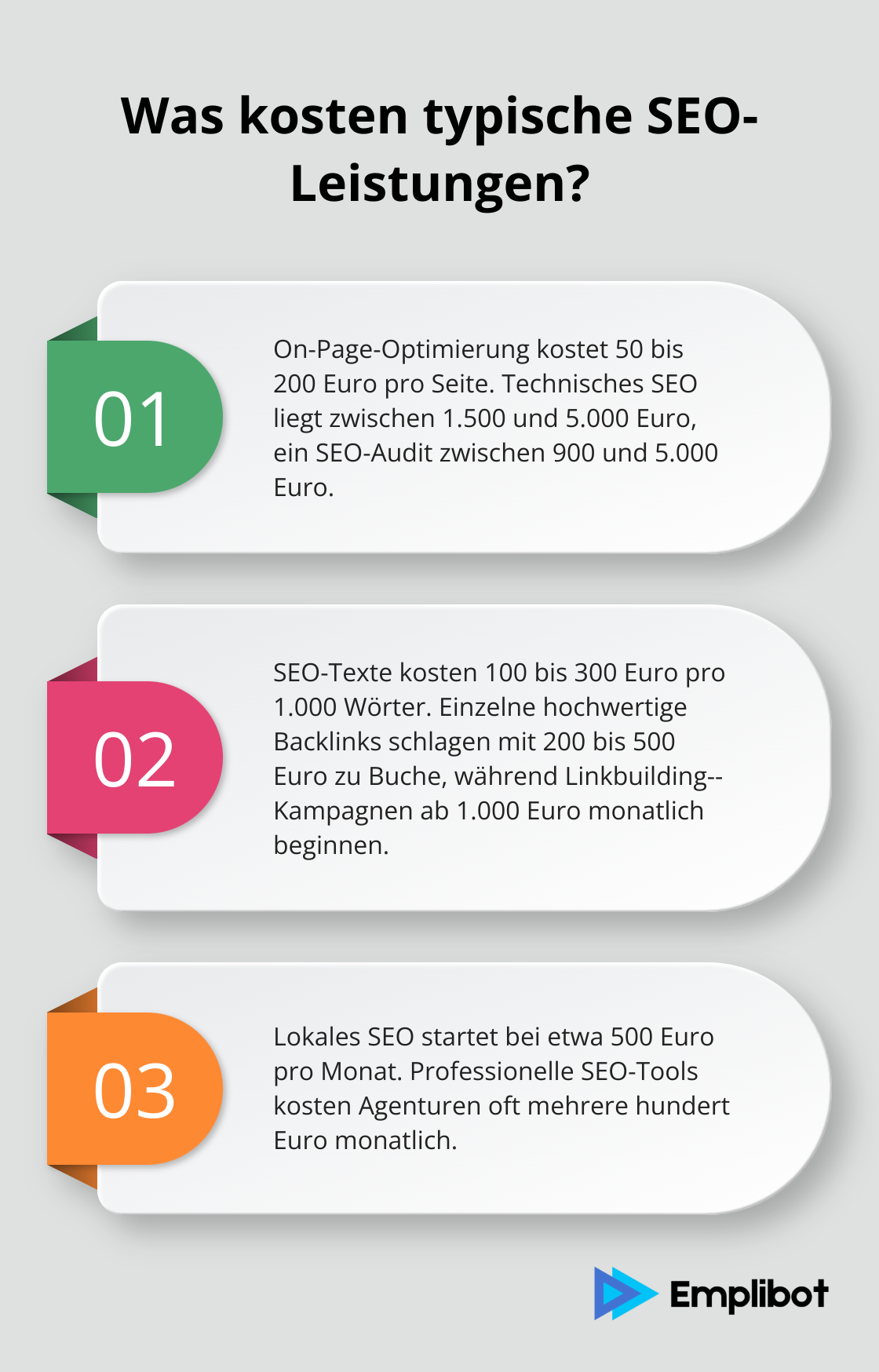 Infographic: Was kosten typische SEO-Leistungen?