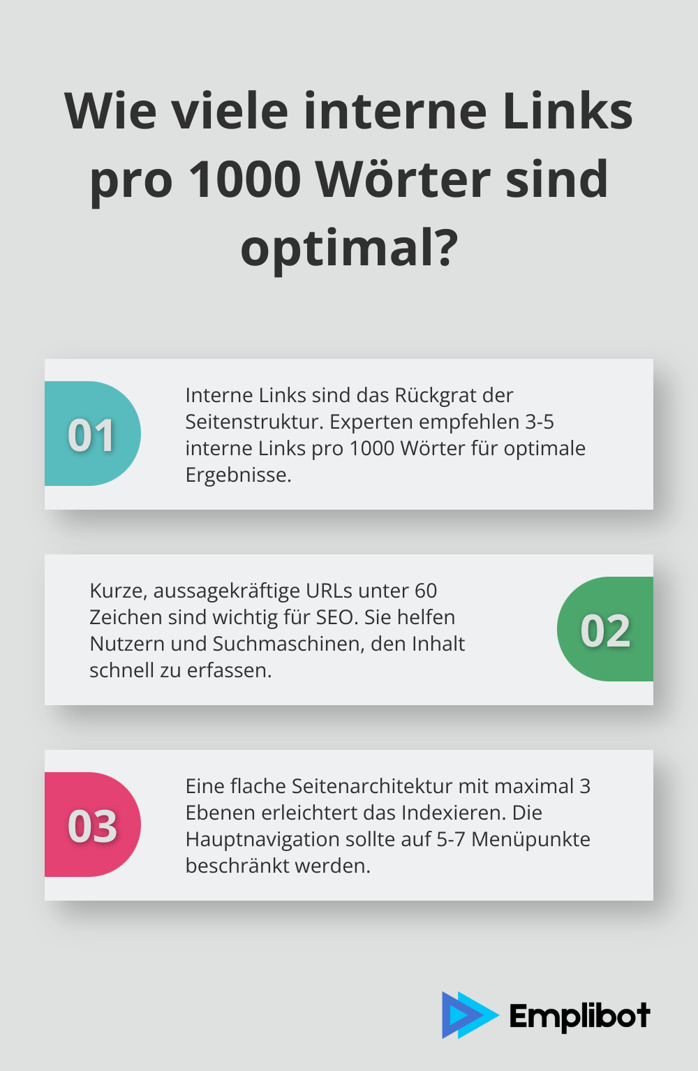 Infographic: Wie viele interne Links pro 1000 Wörter sind optimal?