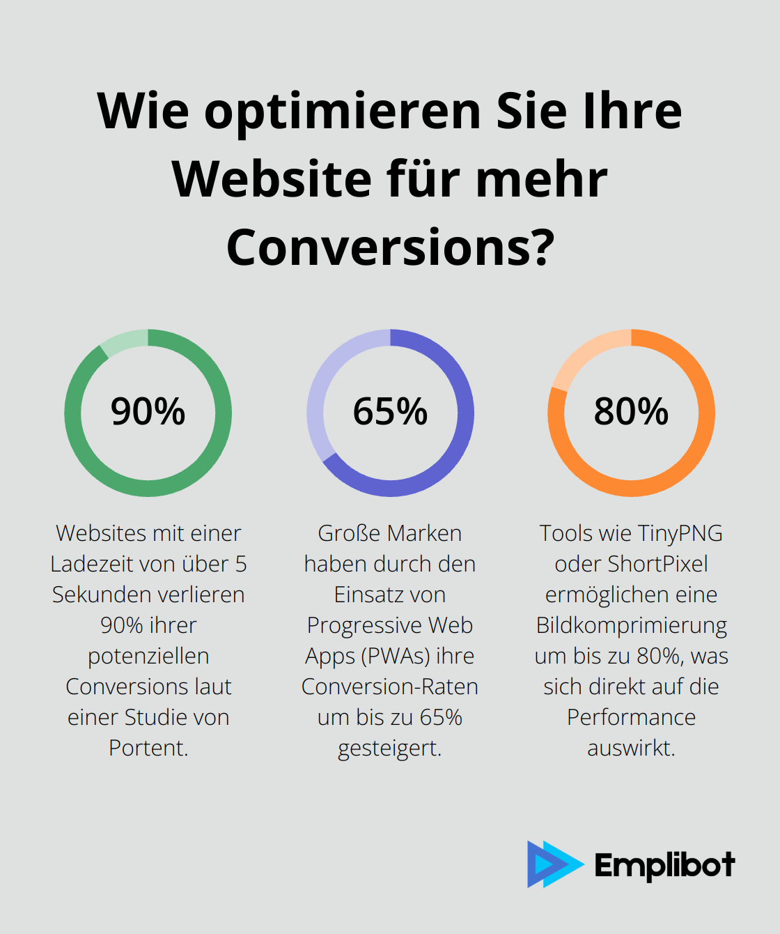 Infographic: Wie optimieren Sie Ihre Website für mehr Conversions? - suchmaschinenoptimierung webdesign