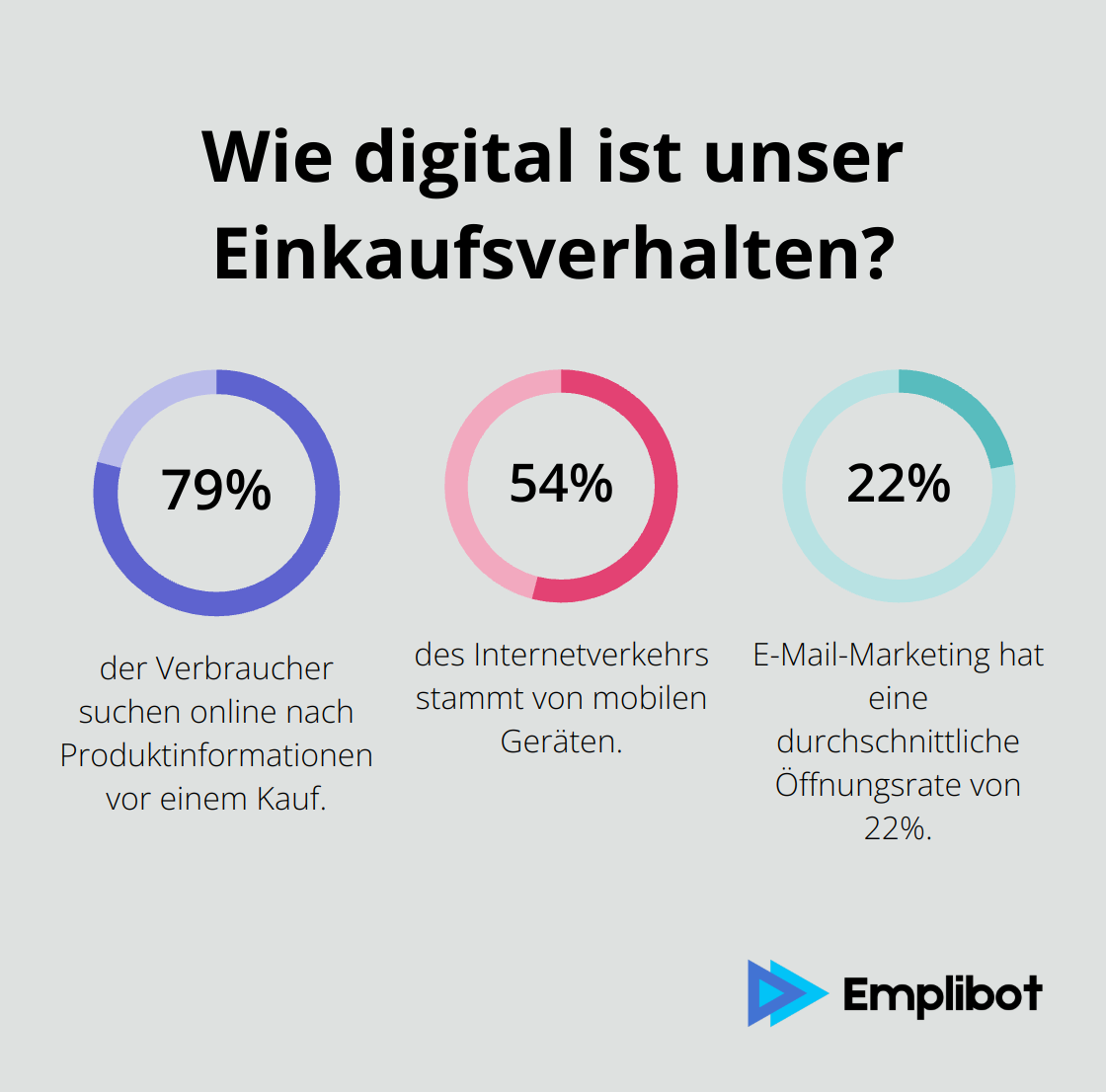 Infographic: Wie digital ist unser Einkaufsverhalten?