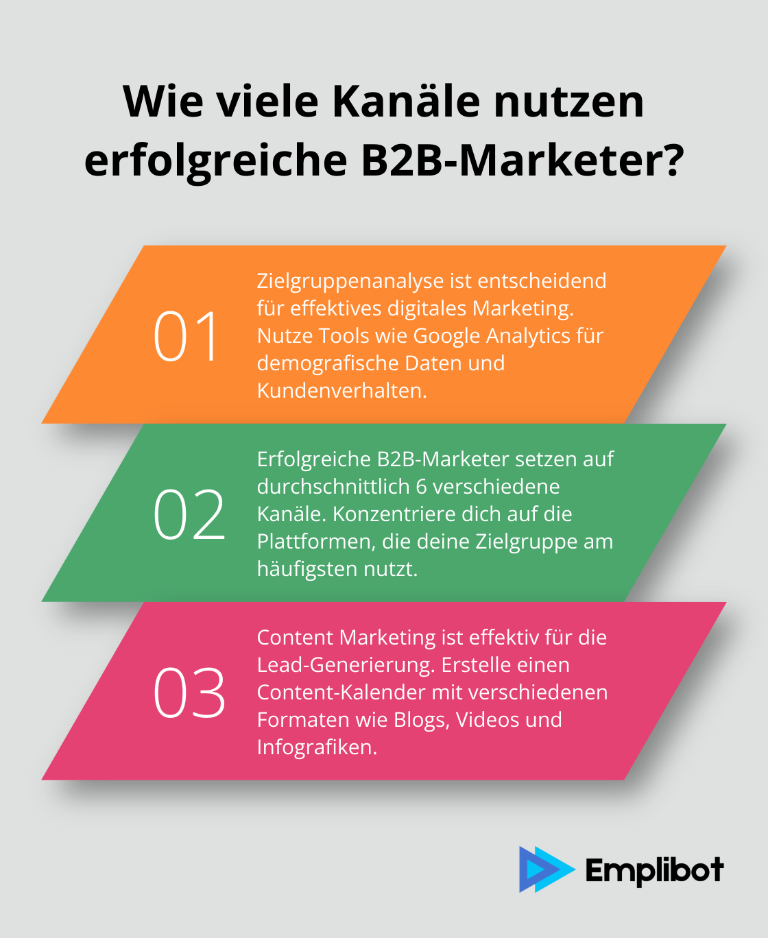 Infographic: Wie viele Kanäle nutzen erfolgreiche B2B-Marketer? - ubc digital marketing