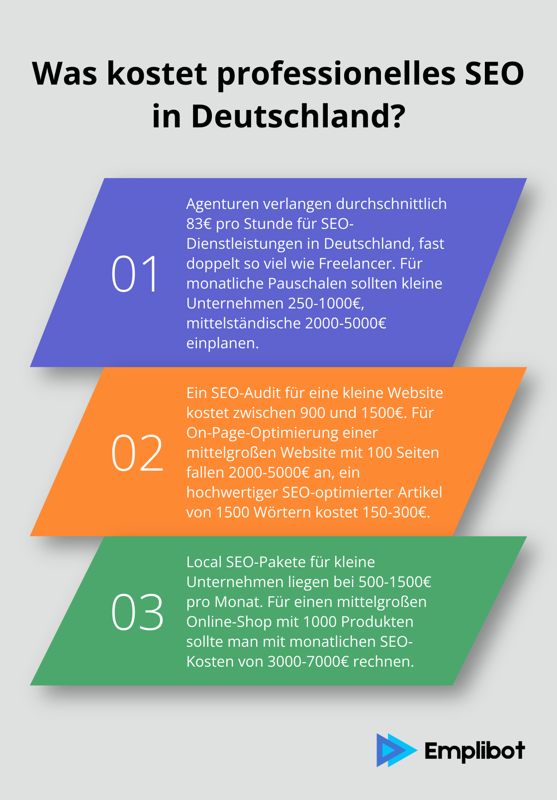 Infographic: Was kostet professionelles SEO in Deutschland?