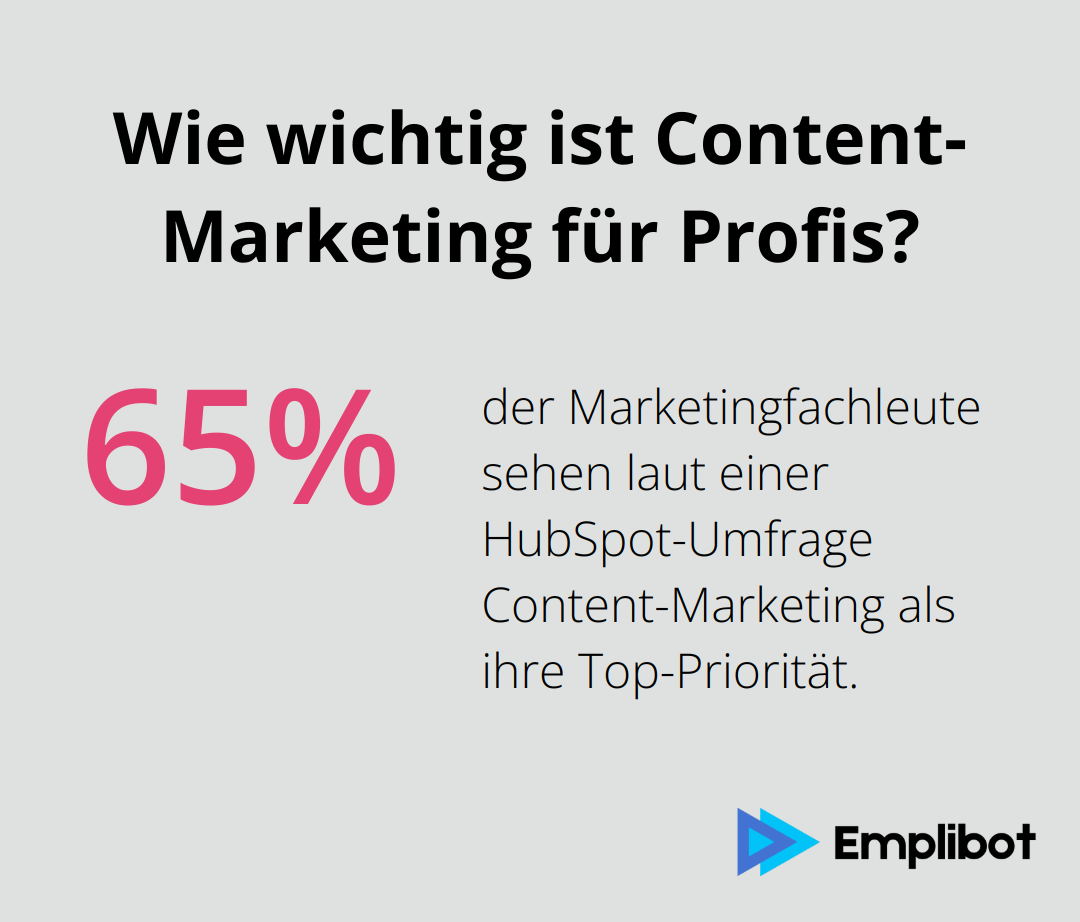 Infographic: Wie wichtig ist Content-Marketing für Profis?