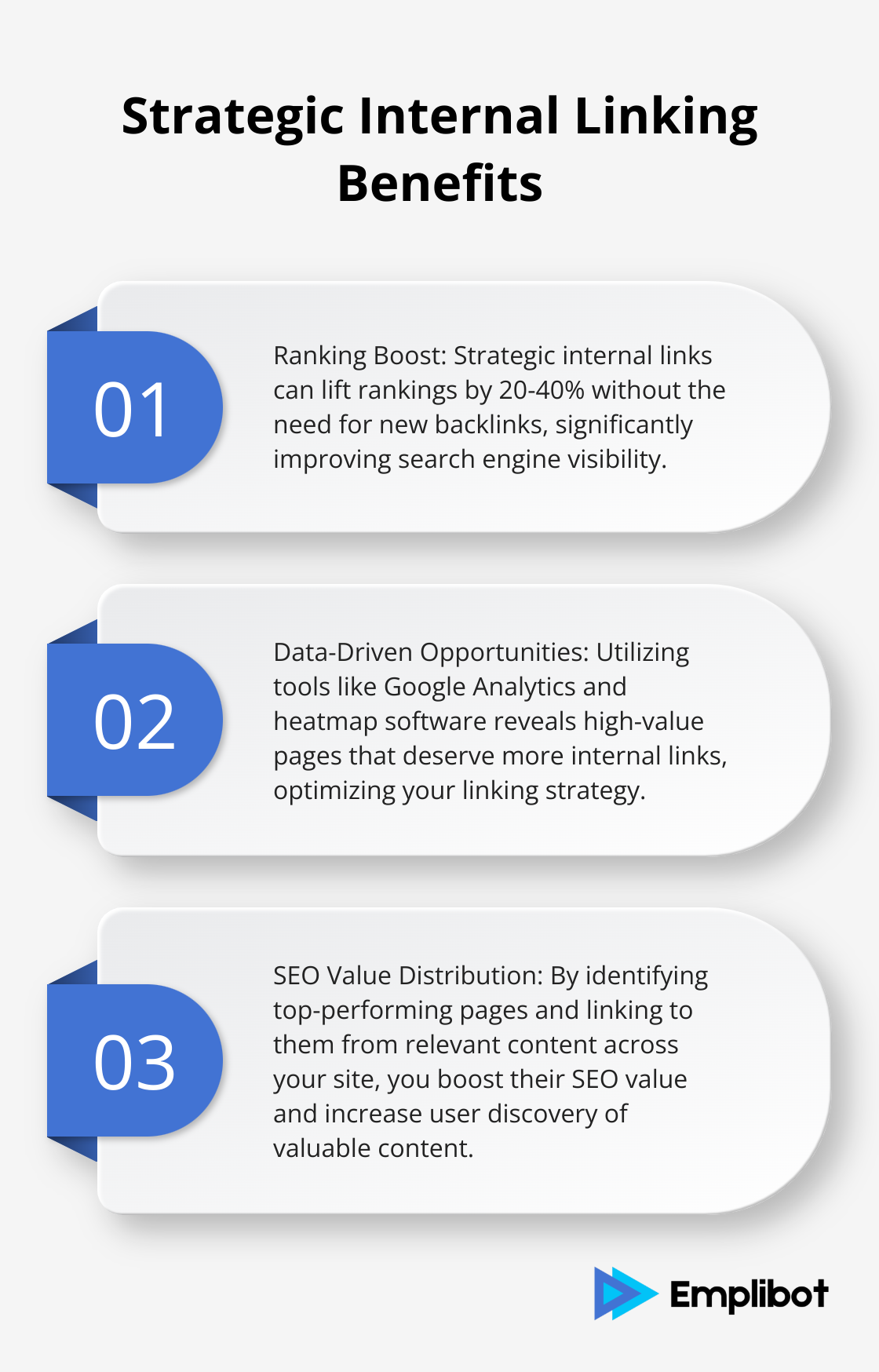 Ordered list showing three key benefits of strategic internal linking - internal links for seo