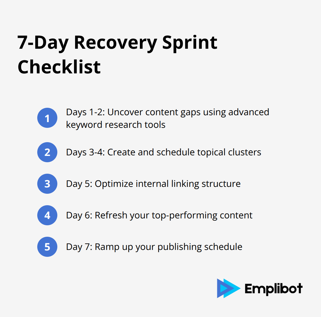 Compact ordered list chart showing a 7-day recovery sprint checklist for the June 2025 Core Update, including steps for content gap analysis, topical cluster creation, internal linking optimization, content refreshing, and publishing schedule adjustment.