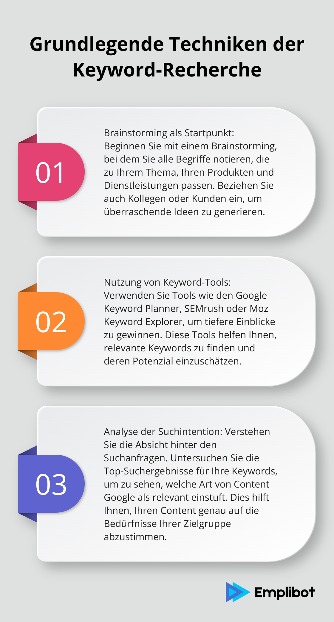 Geordnete Liste mit drei grundlegenden Techniken für effektive Keyword-Recherche: Brainstorming, Nutzung von Keyword-Tools und Analyse der Suchintention. - keyword recherche