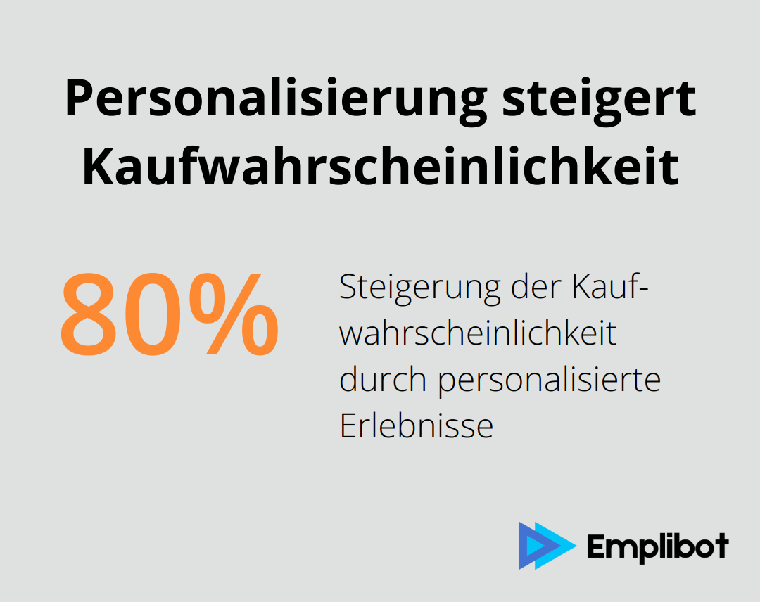 Infografik zeigt, dass Personalisierung die Kaufwahrscheinlichkeit um 80% steigert