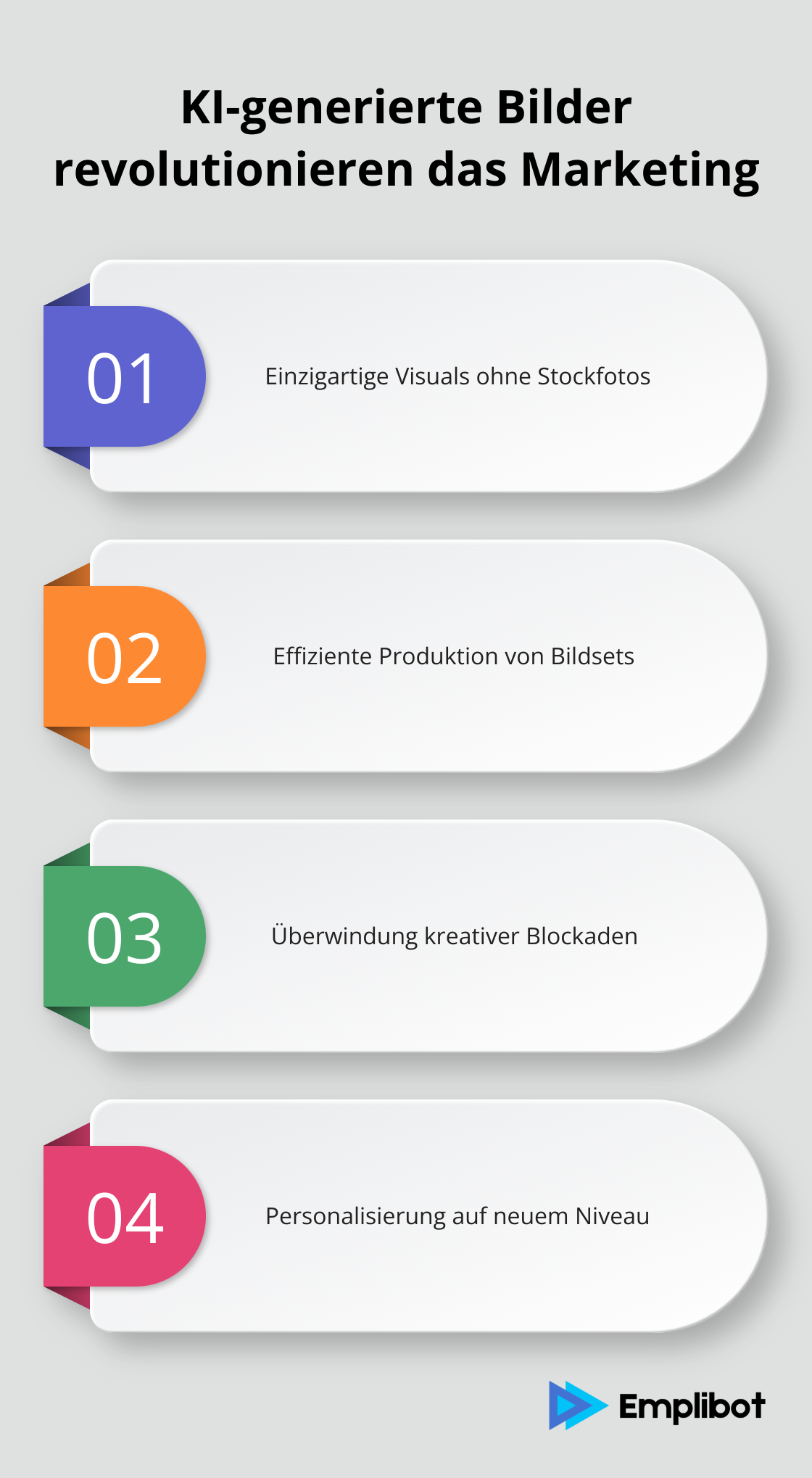 Infografik zeigt vier Hauptaspekte, wie KI-generierte Bilder das Marketing revolutionieren: Einzigartige Visuals, Effiziente Produktion, Kreative Inspiration und Personalisierung - KI-Bildoptimierung