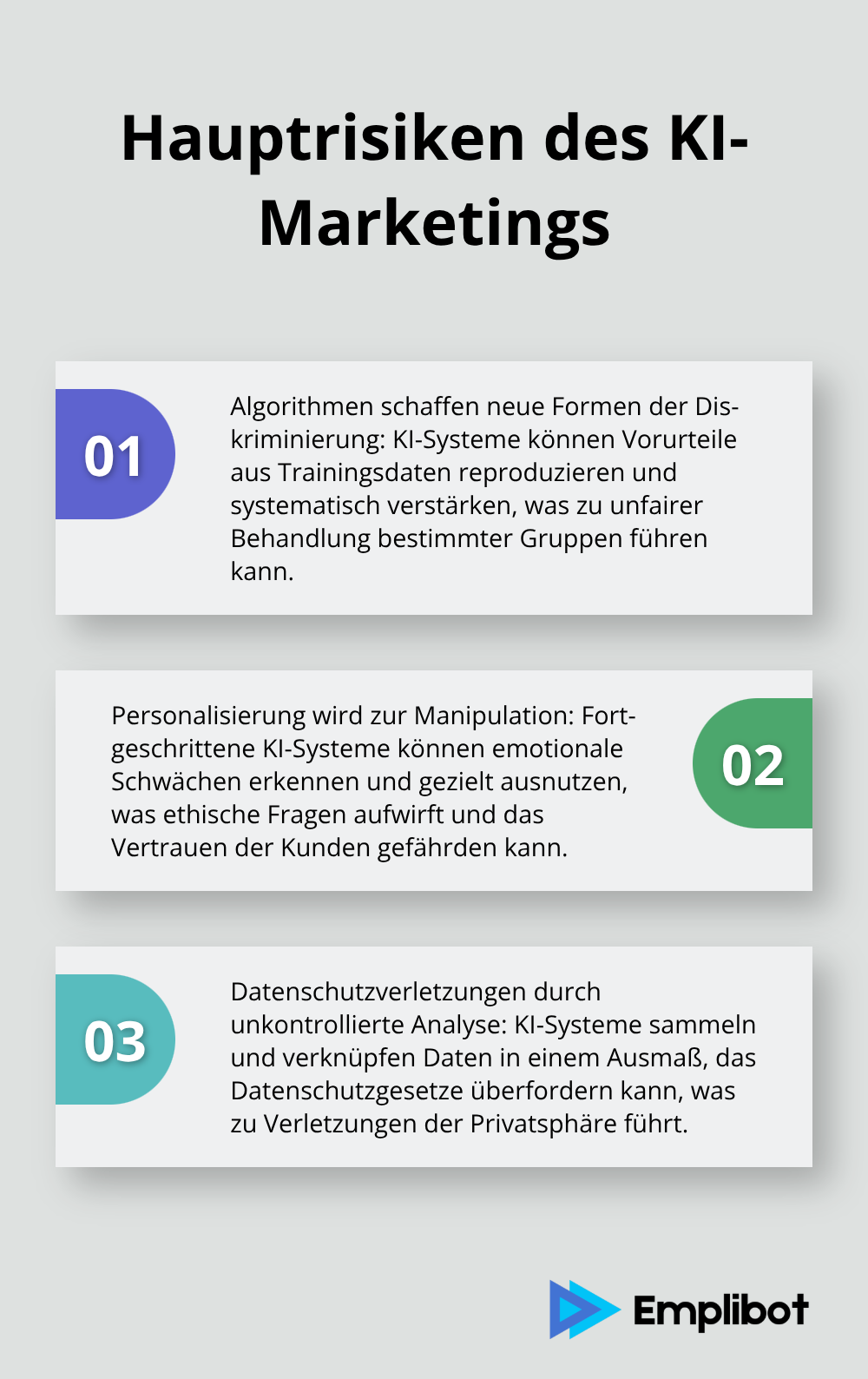 Eine geordnete Liste, die die drei Hauptrisiken des KI-Marketings aufzeigt: Diskriminierung durch Algorithmen, Manipulation durch Personalisierung und Datenschutzverletzungen.